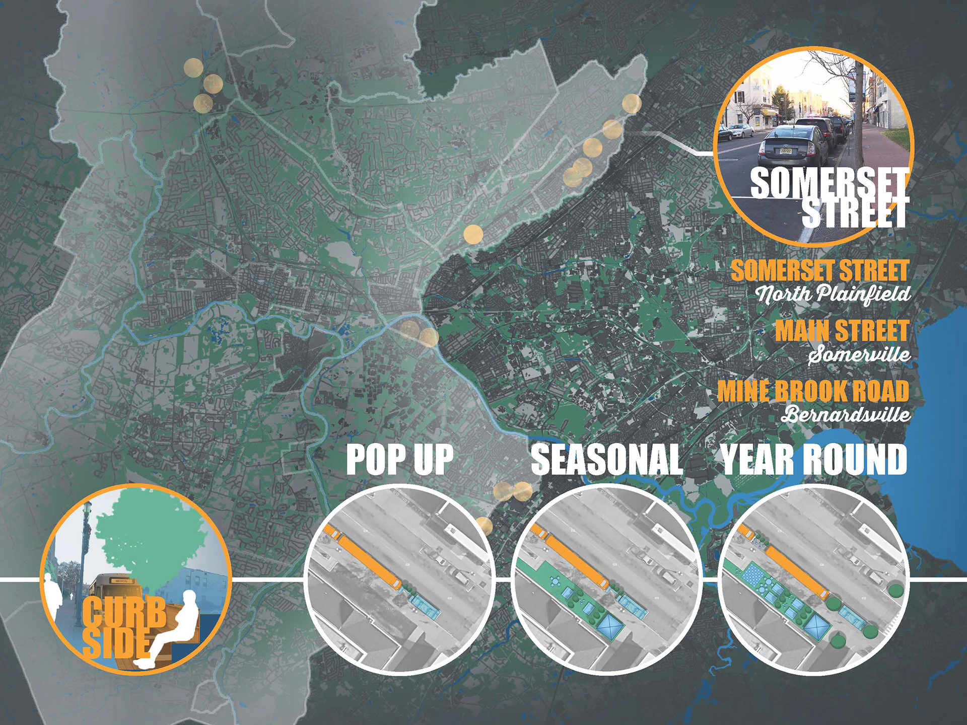 Curb side locations offer a linear solution in on-street parking. Here is an example of a small pop up park alongside Somerset street in North Plainfield. The parklet could be an easily transportable structure next to the health vehicle. The pop-up parks would be small, quick to set up and take down and would be a short-term installation, for a day or a week. 