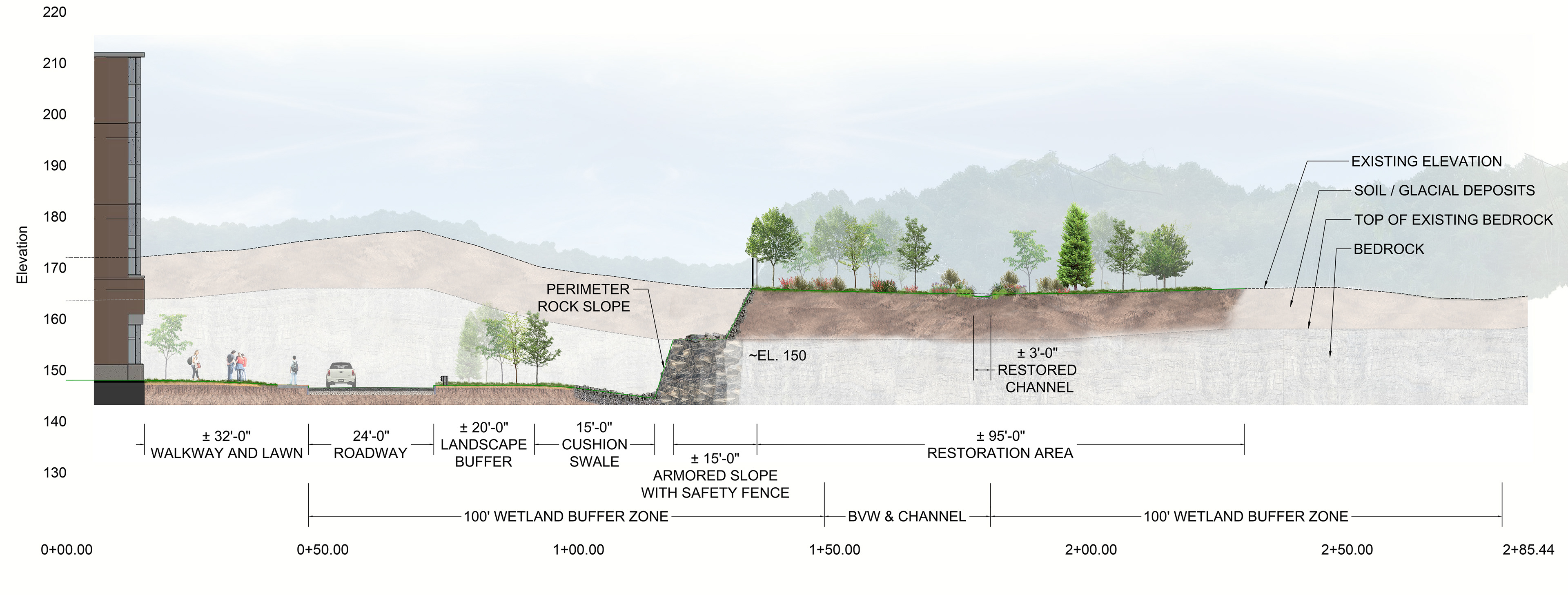 Rendered Section