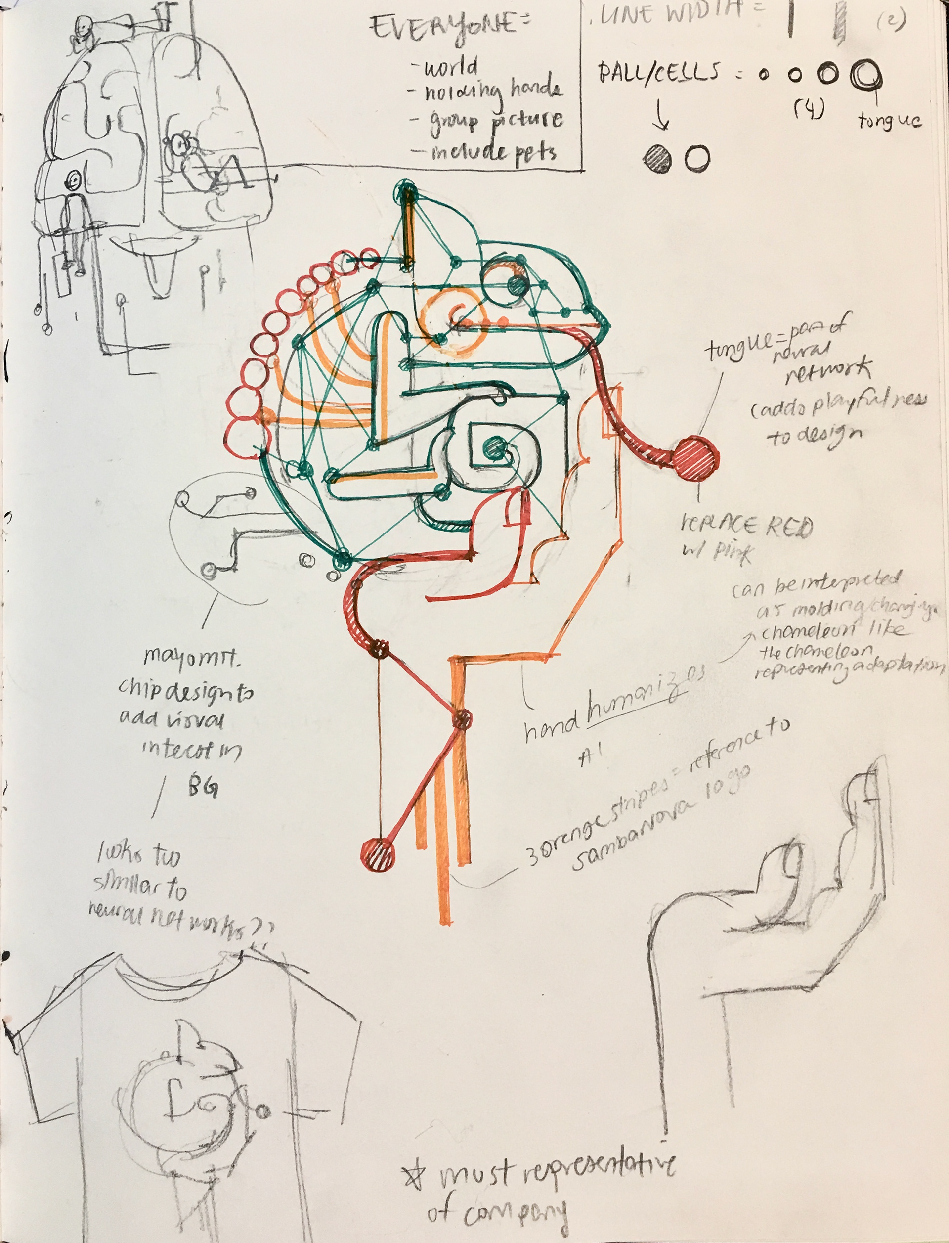 Concept #3