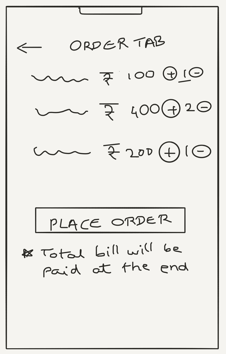 Ongoing Order Tab