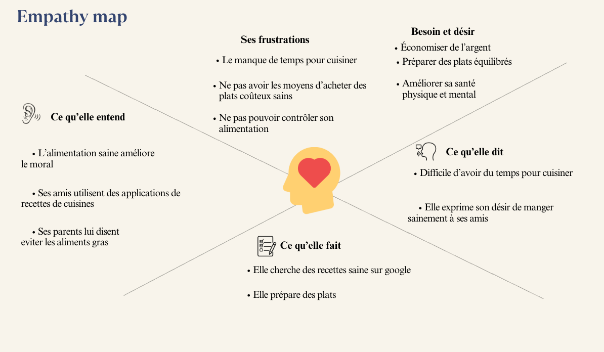 Empathy map