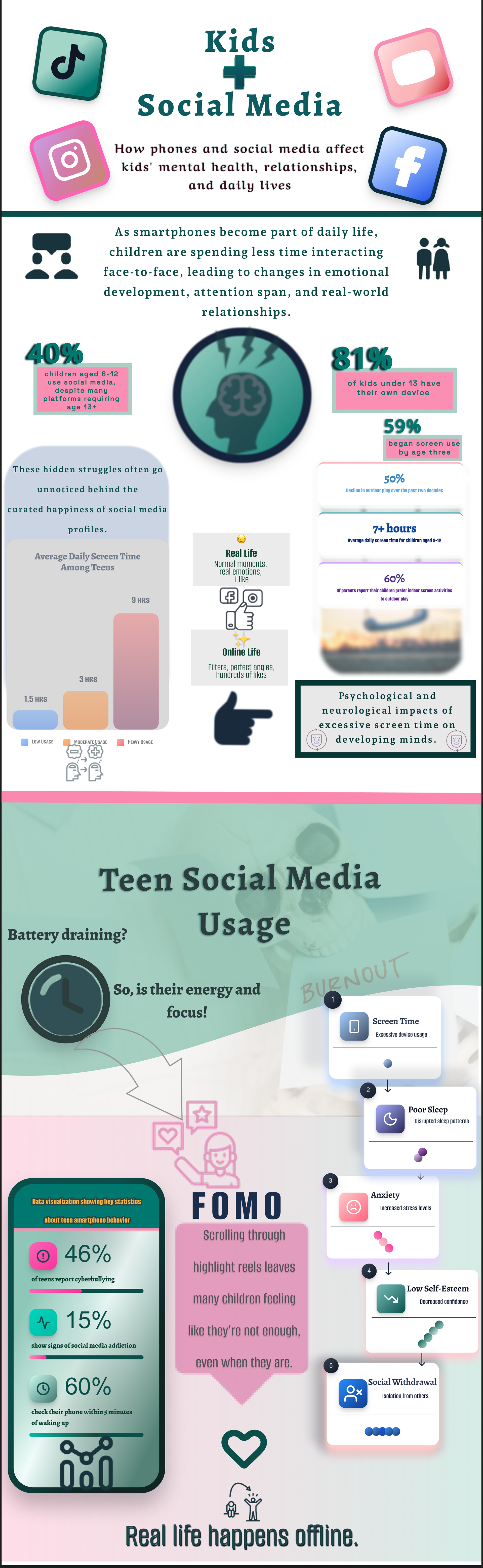 Infographic layout with strong visual hierarchy, bold typography, and data visualization elements