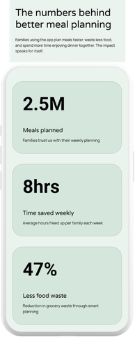 Pantri meal planning app high-fidelity UI screens by Amanda Vest showing home dashboard, recipe cards, weekly planner, and grocery list features — mobile app UI design in Figma