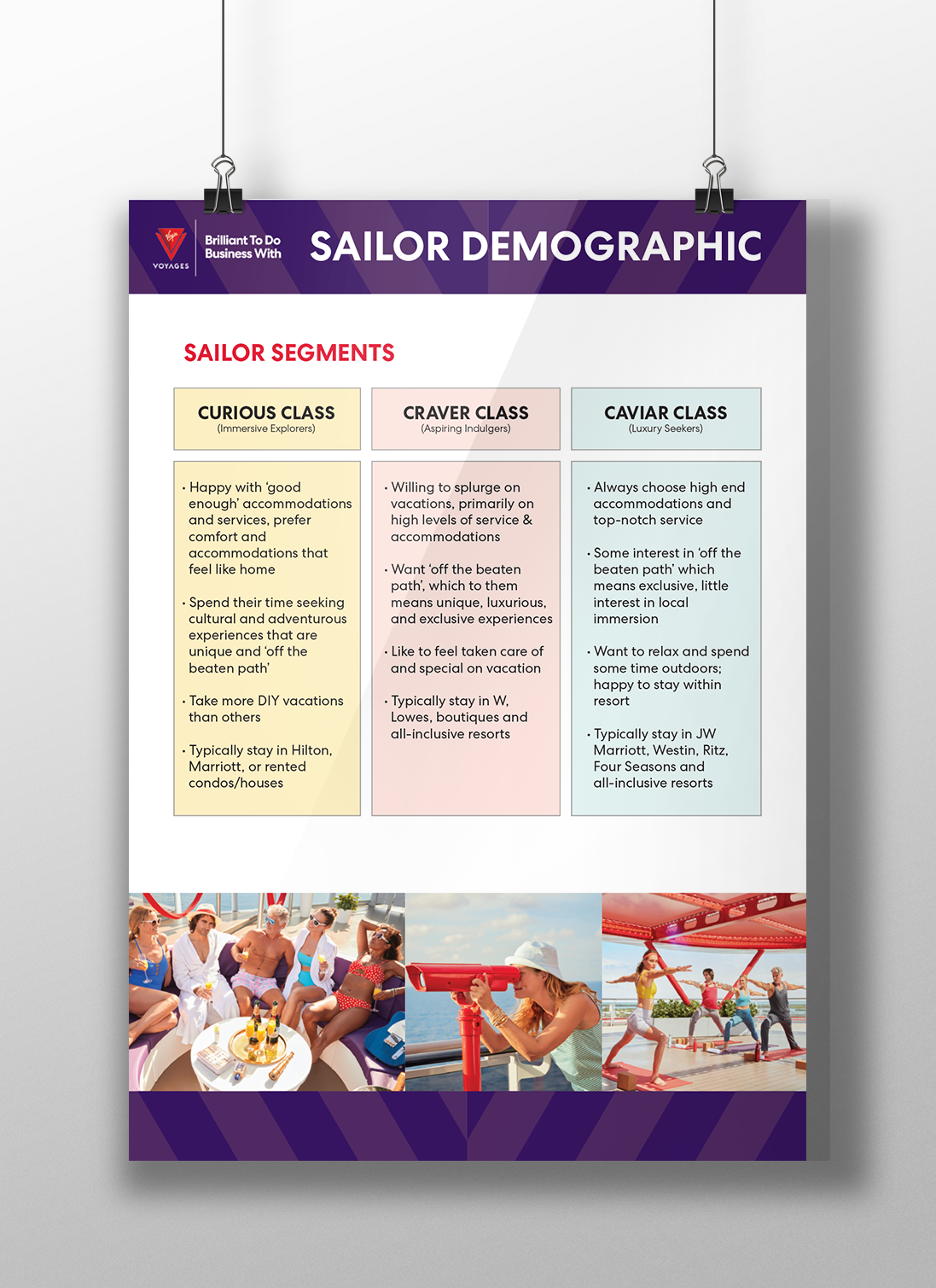 Sailor Demographic Poster for our Sales Team