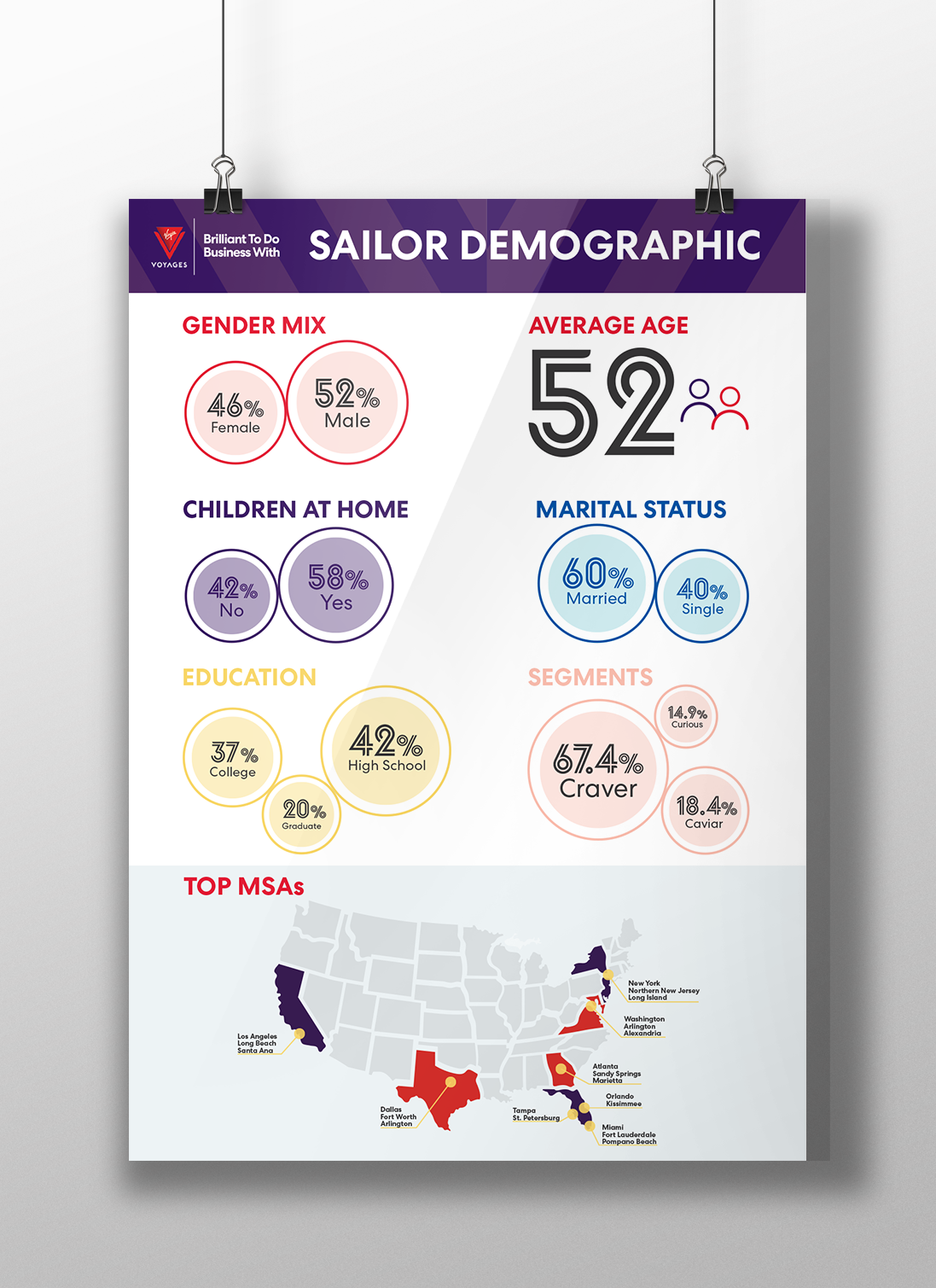 Sailor Demographic Poster for our Sales Team