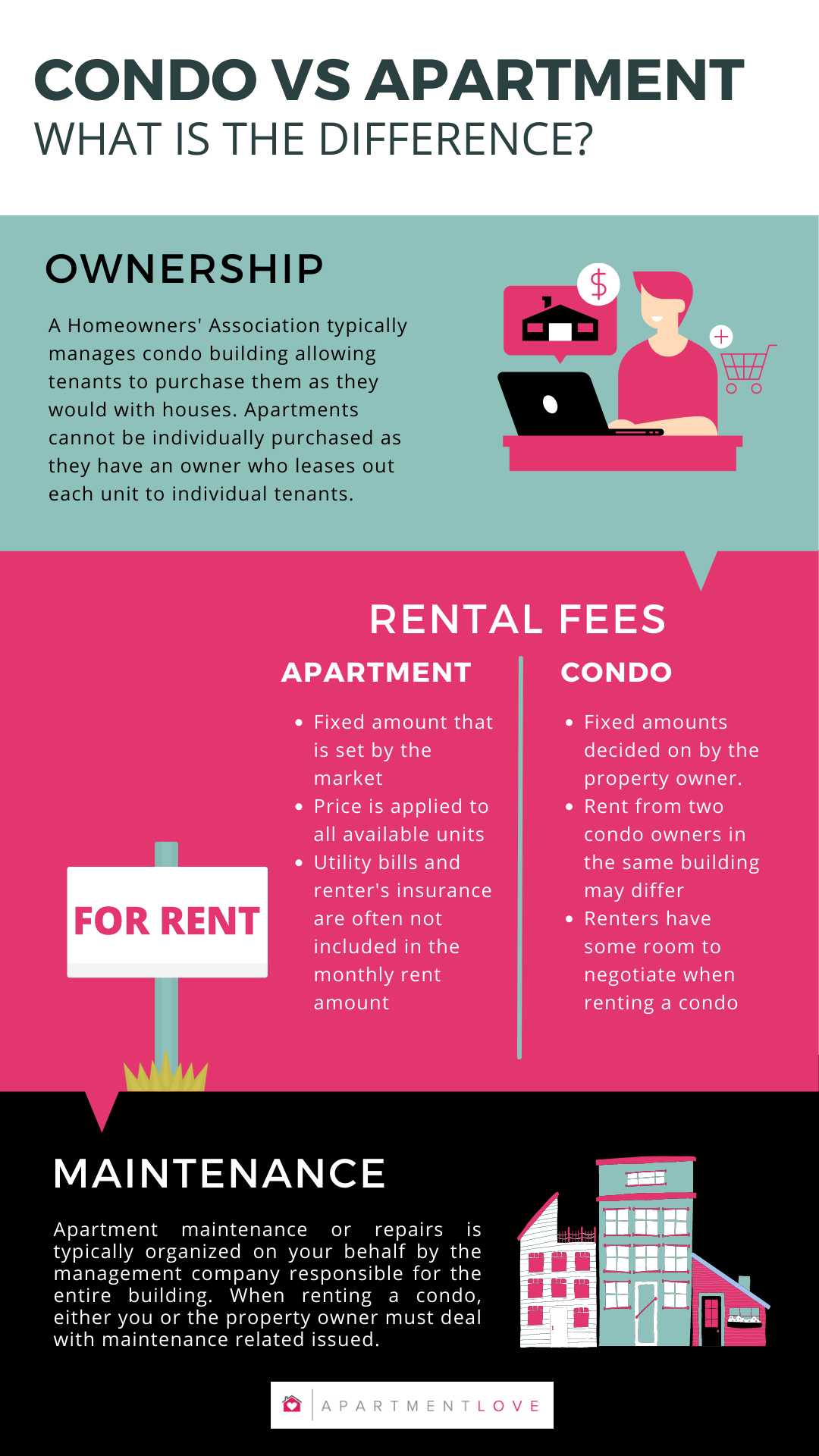 Infographic