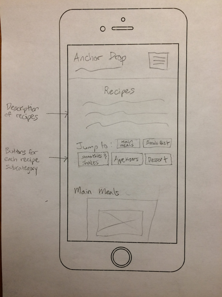 Recipes page design #2