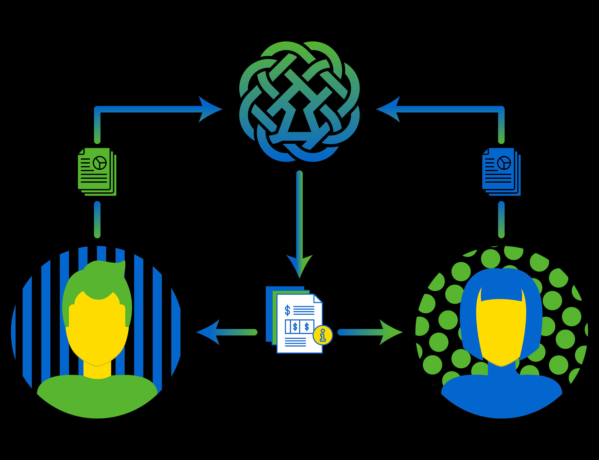 This icon shows that sharing information with Interweave Tech is easy