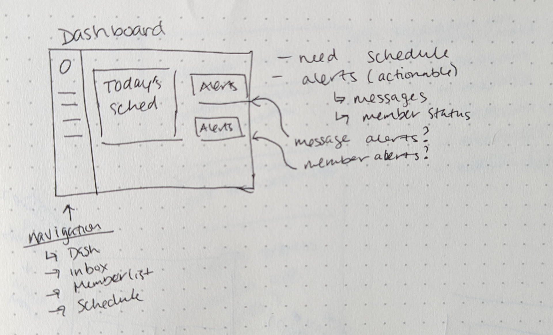Dashboard - focus on daily schedule and actionable alerts