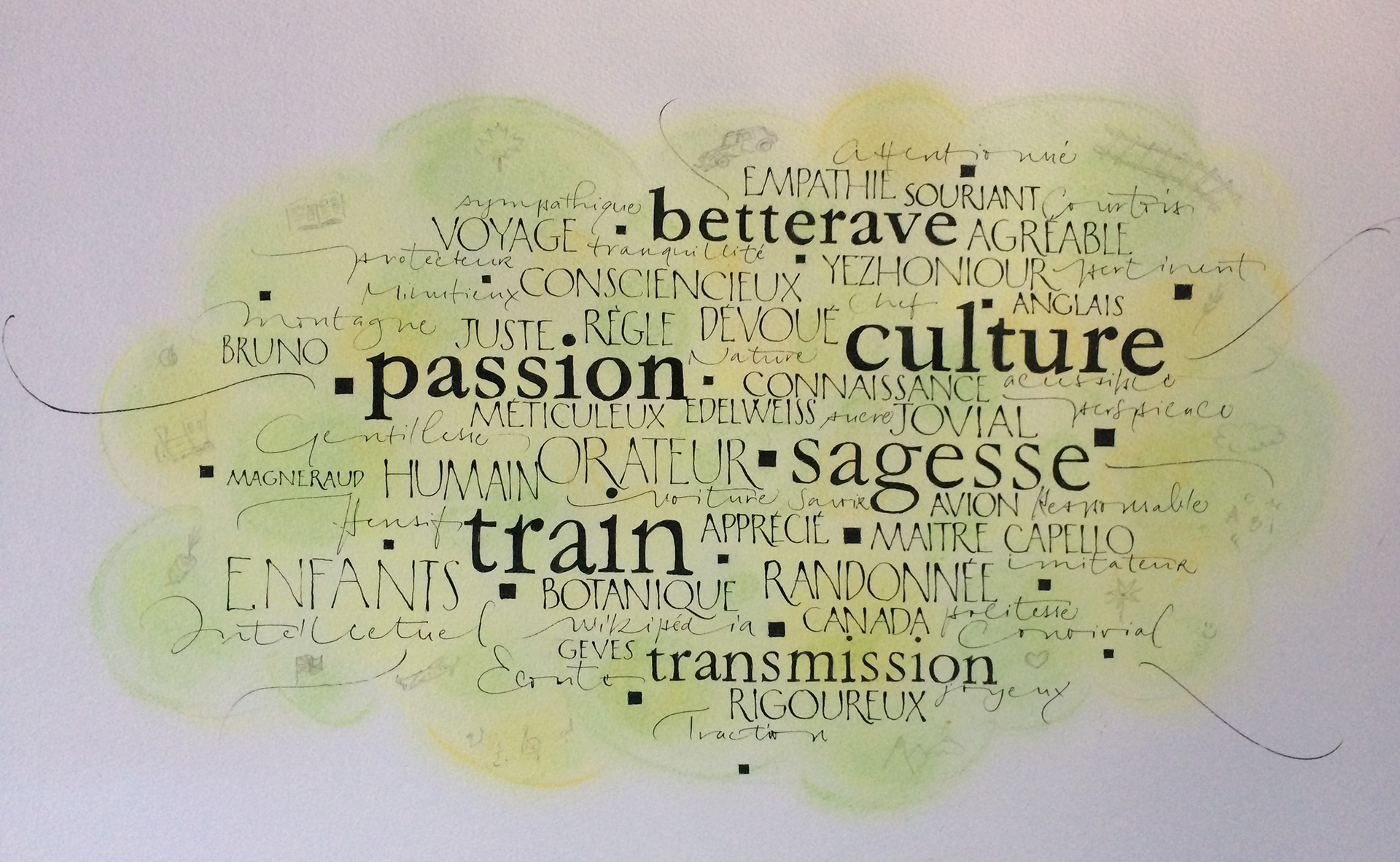 Techniques mixtes - Nuage de mots (2020)