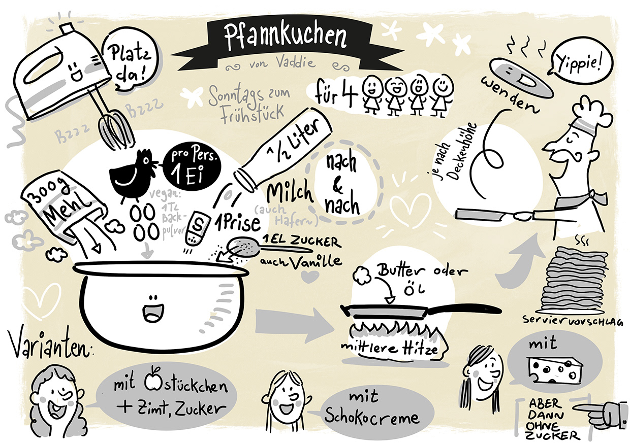 sketch notes; Rezept; workshop