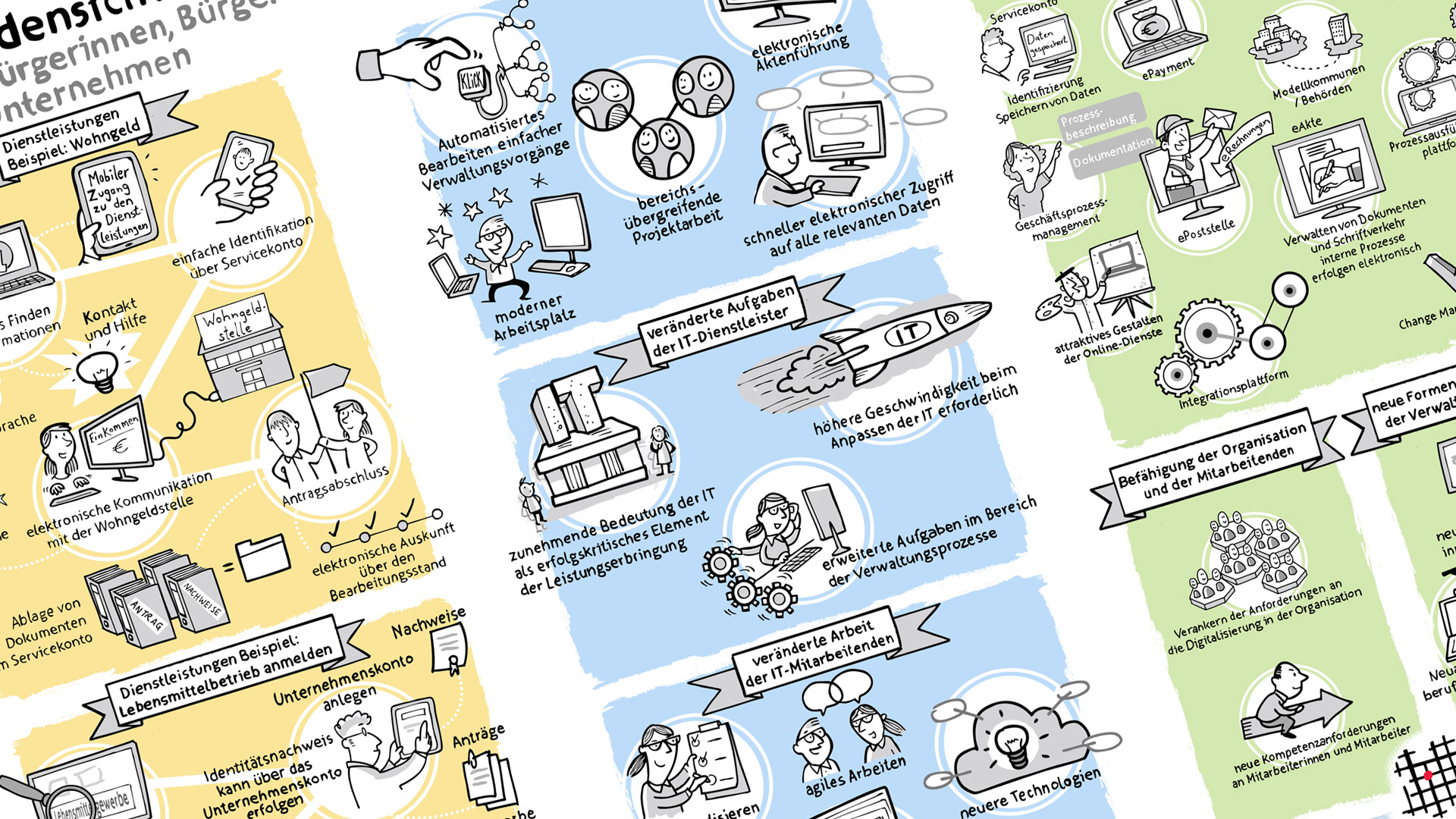 graphic recording