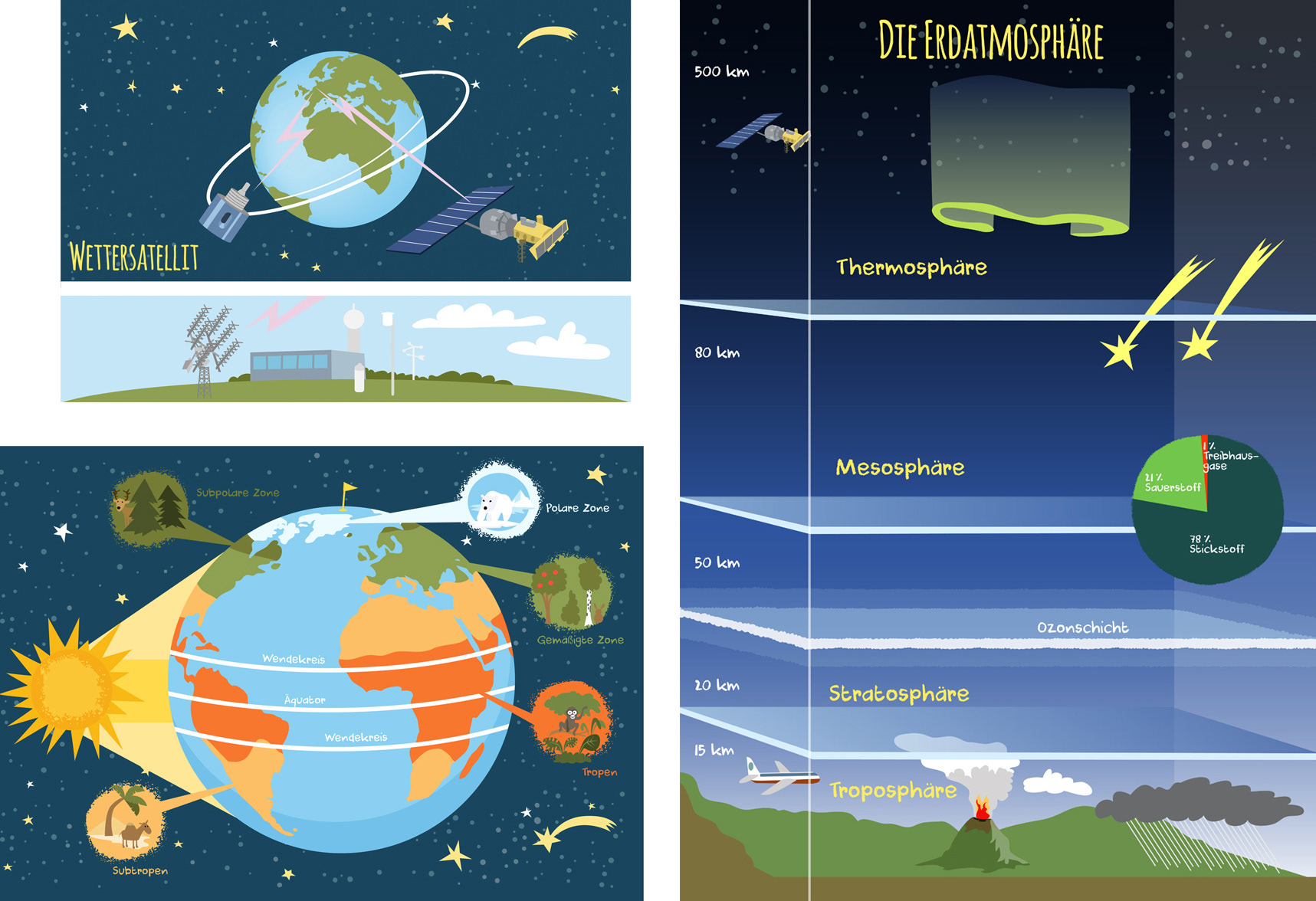 Illustration; infographic; children`s book