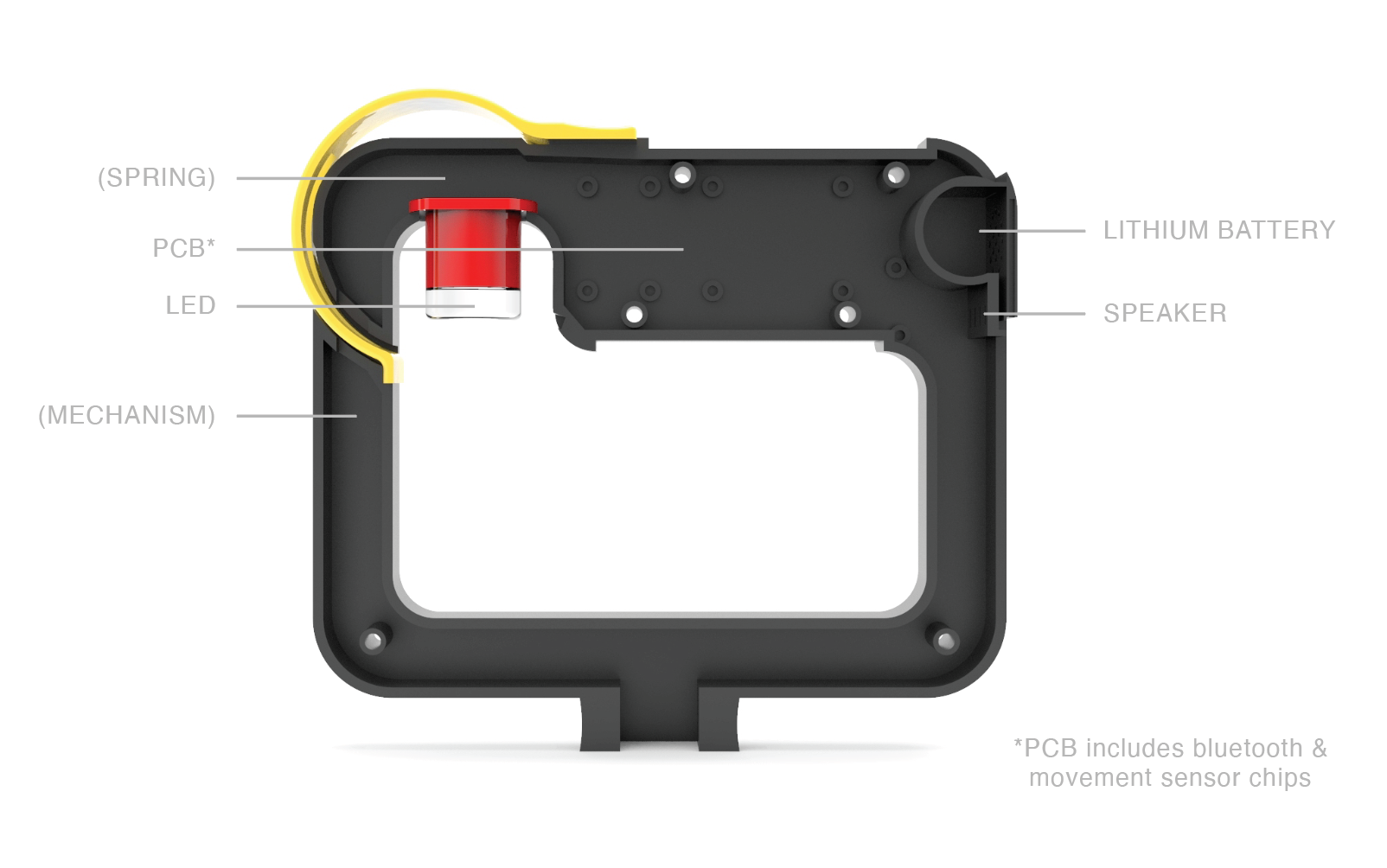 Internal components housed in the handle include a PCB with bluetooth and movement sensor chips, an LED, a Lithium battery and a speaker.