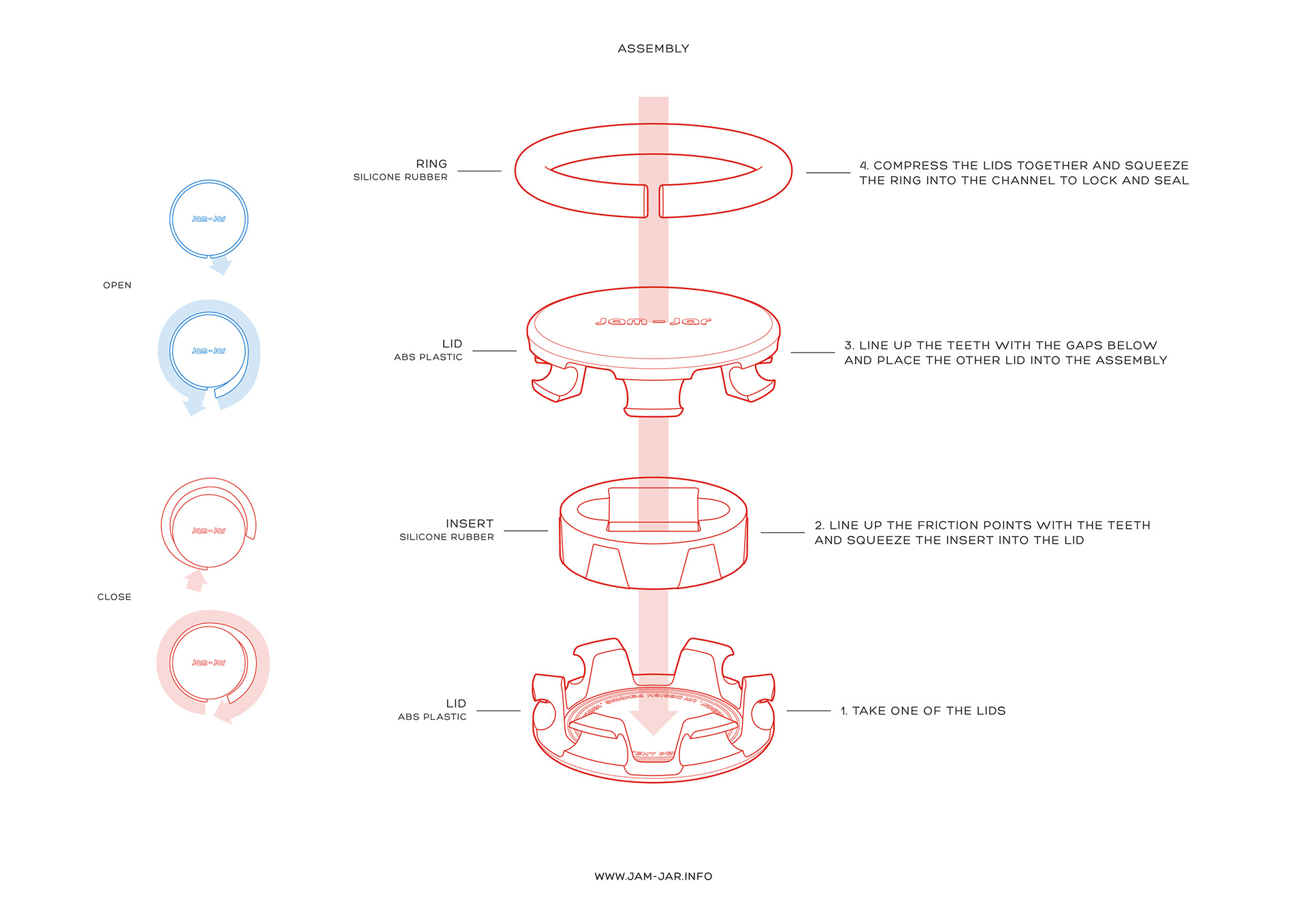 Technical illustration showing the assembly of Jam-Jar.