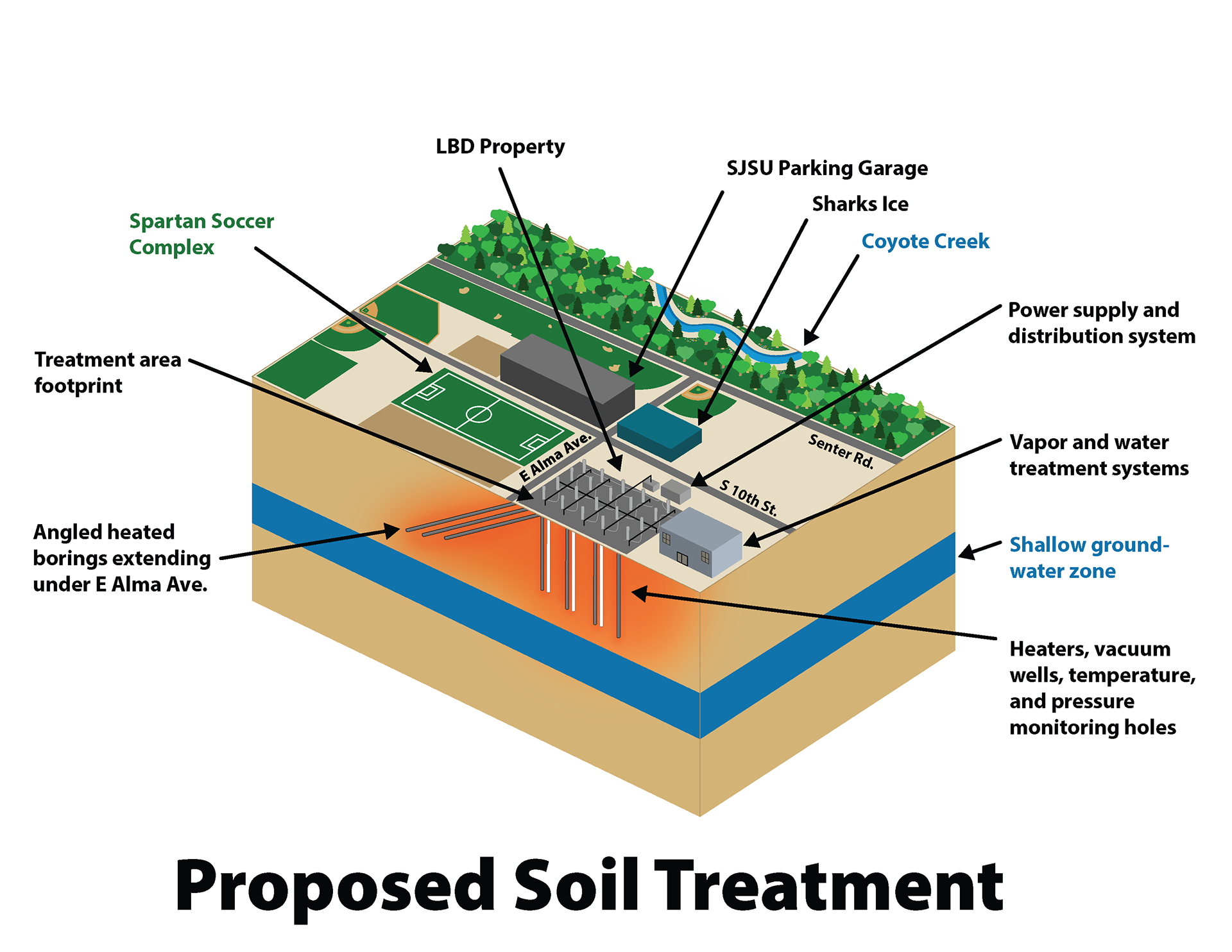 2D Proposed Soil Treatment Diagram (2025)