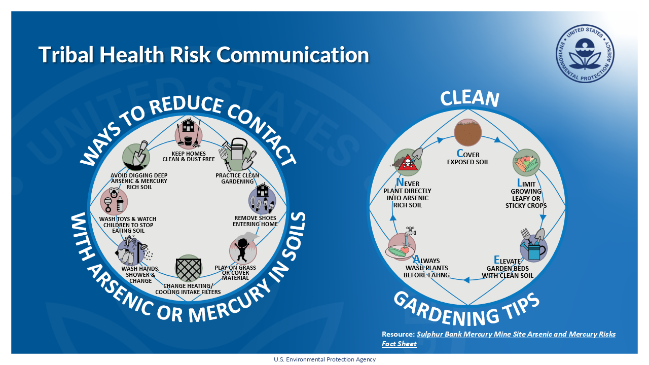 Superfund Community Involvement Enabling Environmental Justice in the Cleanup Process Deck (2025)