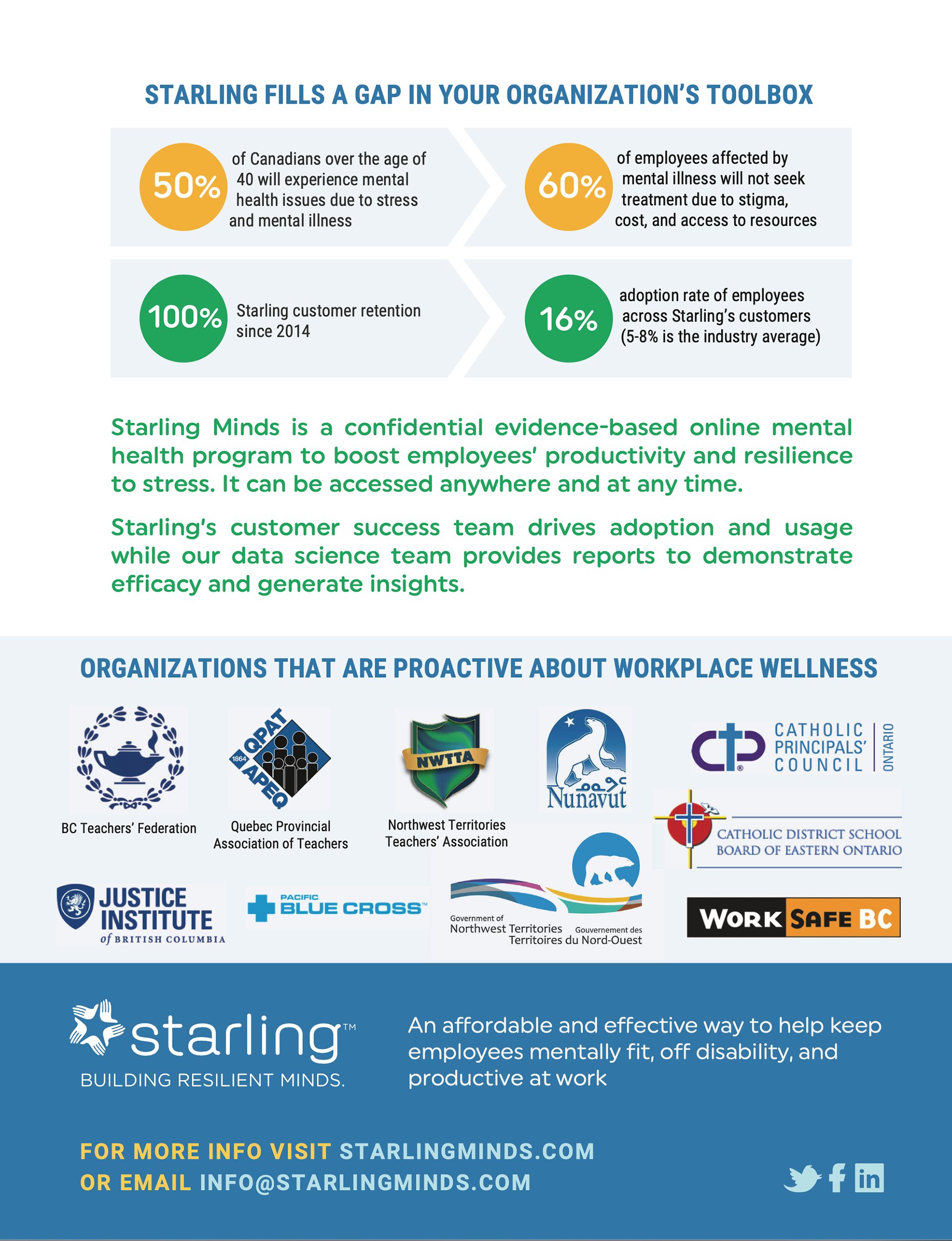 Starling Minds Brochure