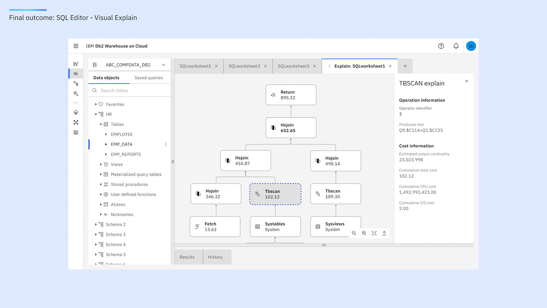 Hi-Fi: Visual explain chart