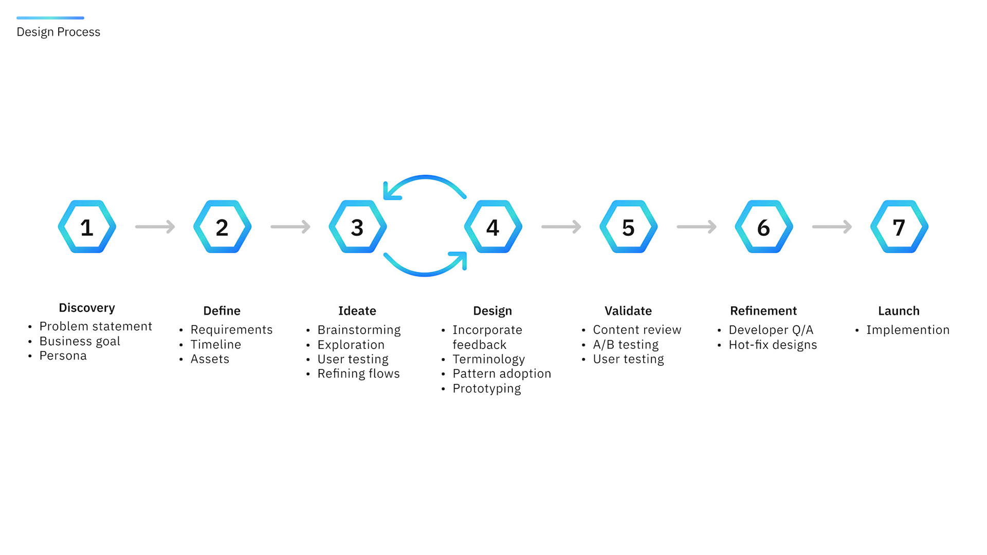 SQL Editor: My design process