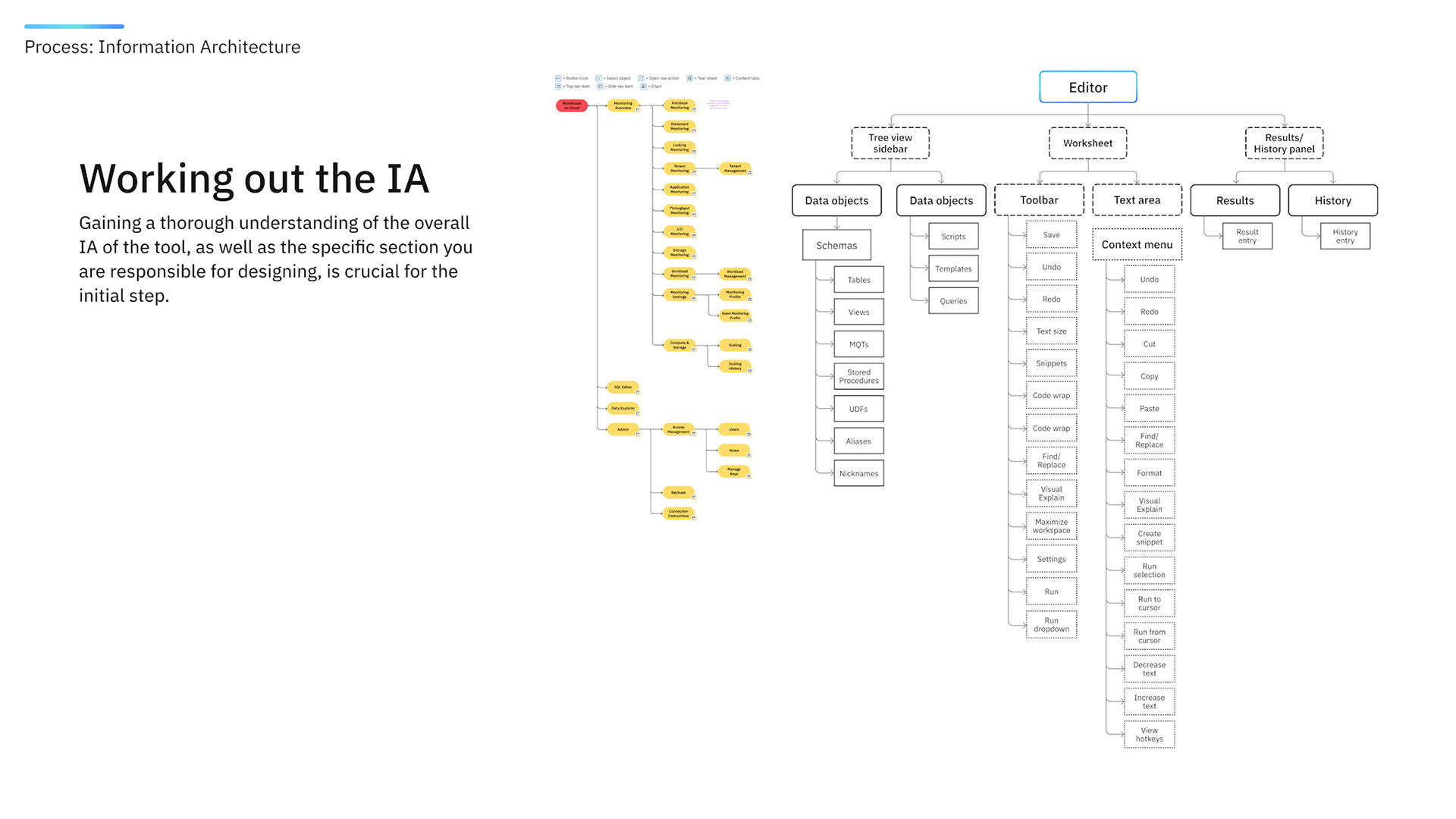 SQL Editor: Ironing out the IA