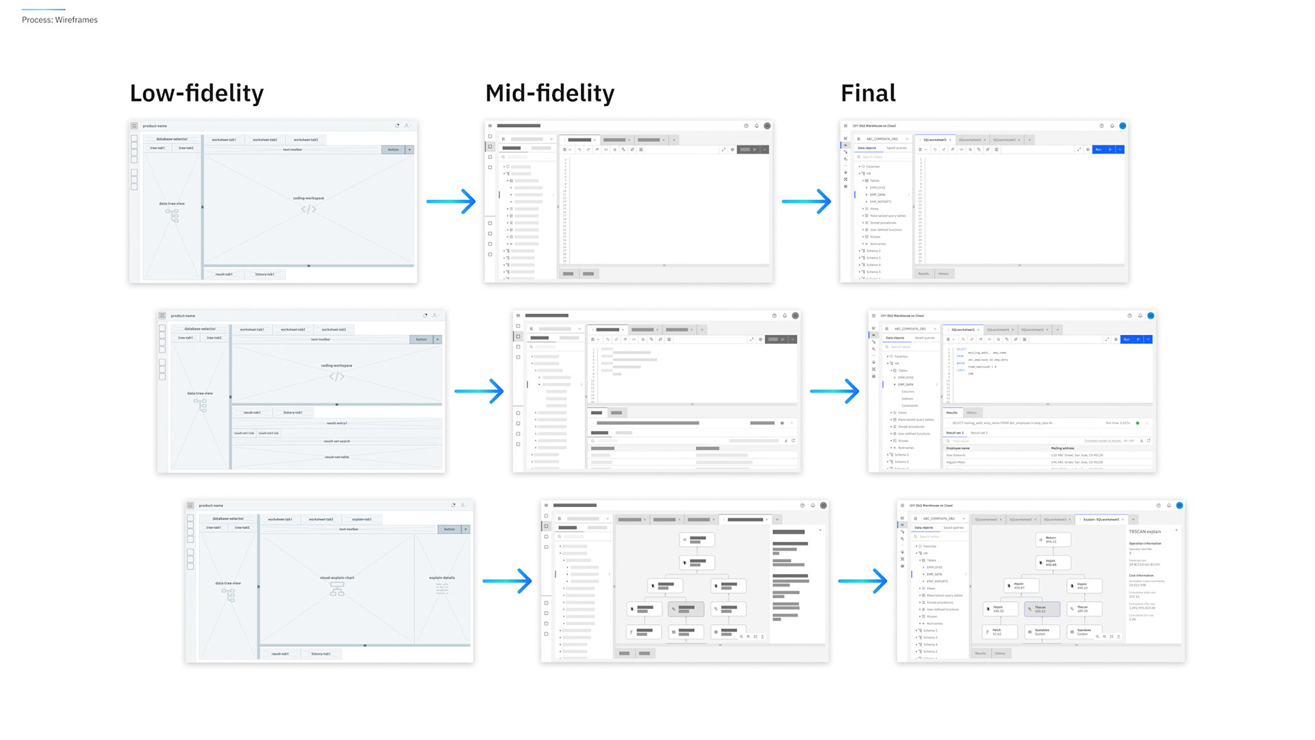 SQL Editor: Lo-Fi to Hi-Fi
