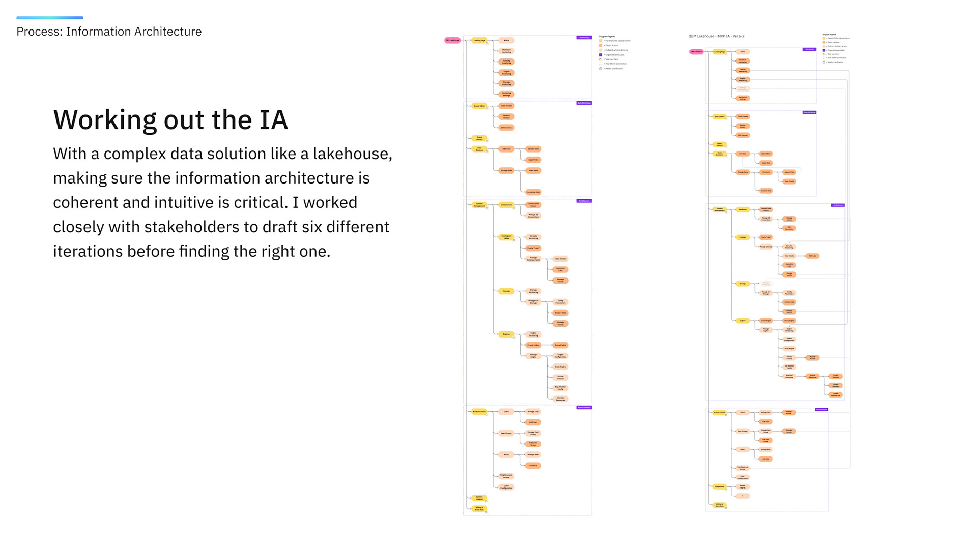 WXD: Ironing out the information architecture
