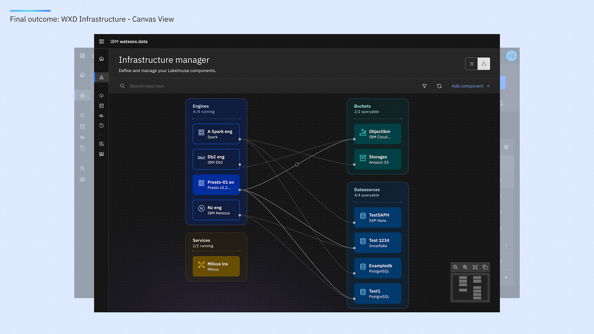 WXD: Canvas infrastructure view