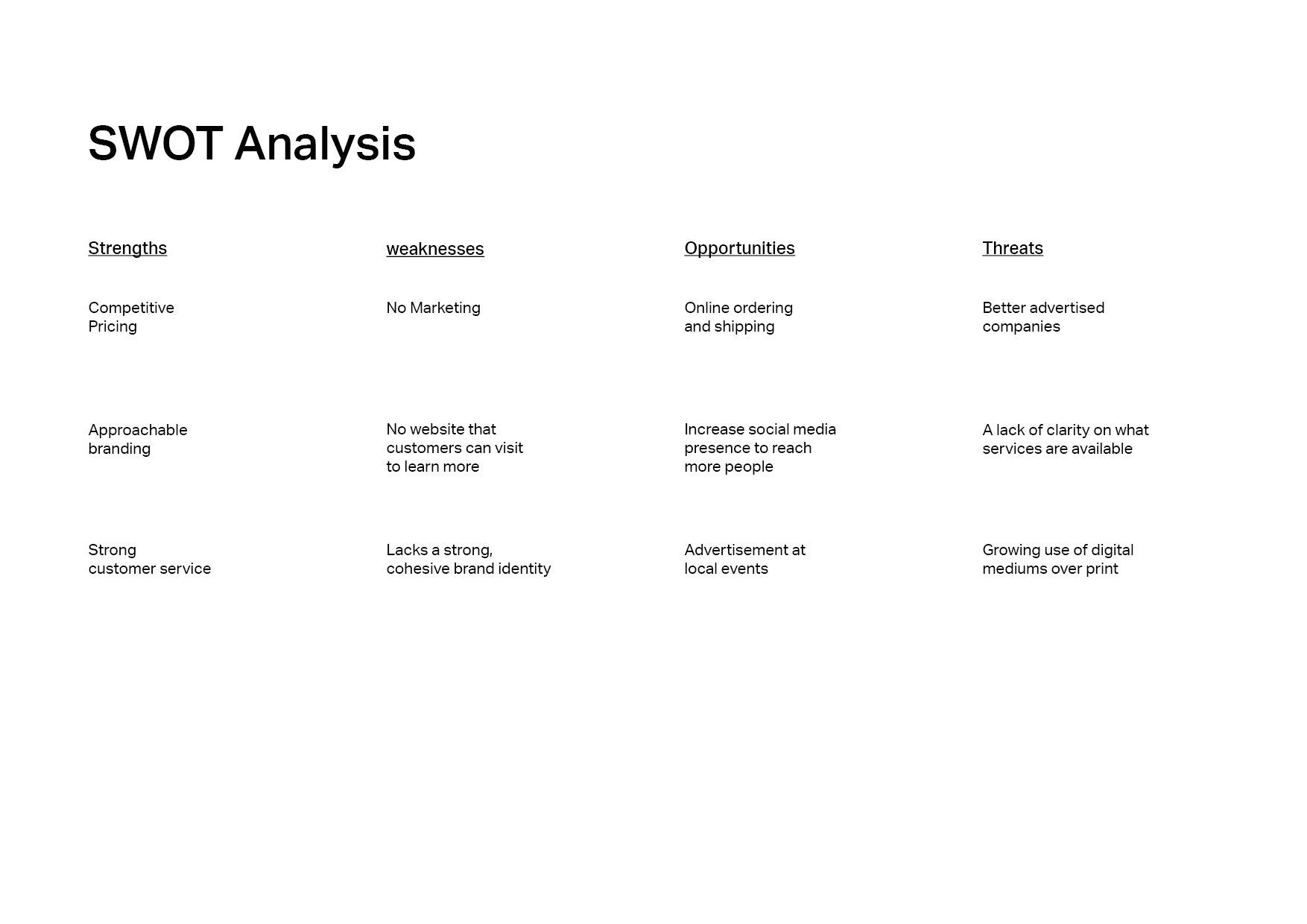 SWOT Analysis