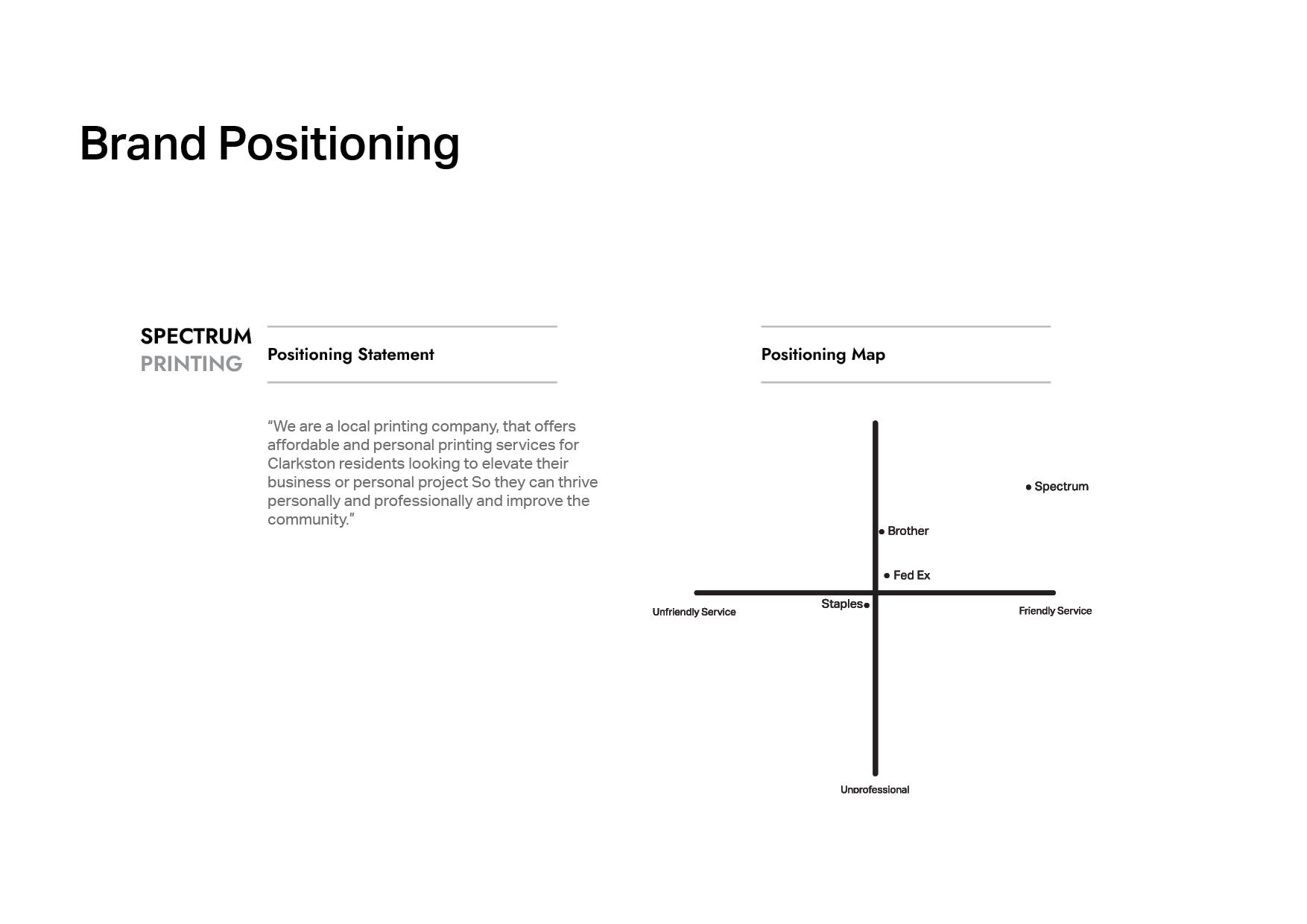 Brand Market Positioning