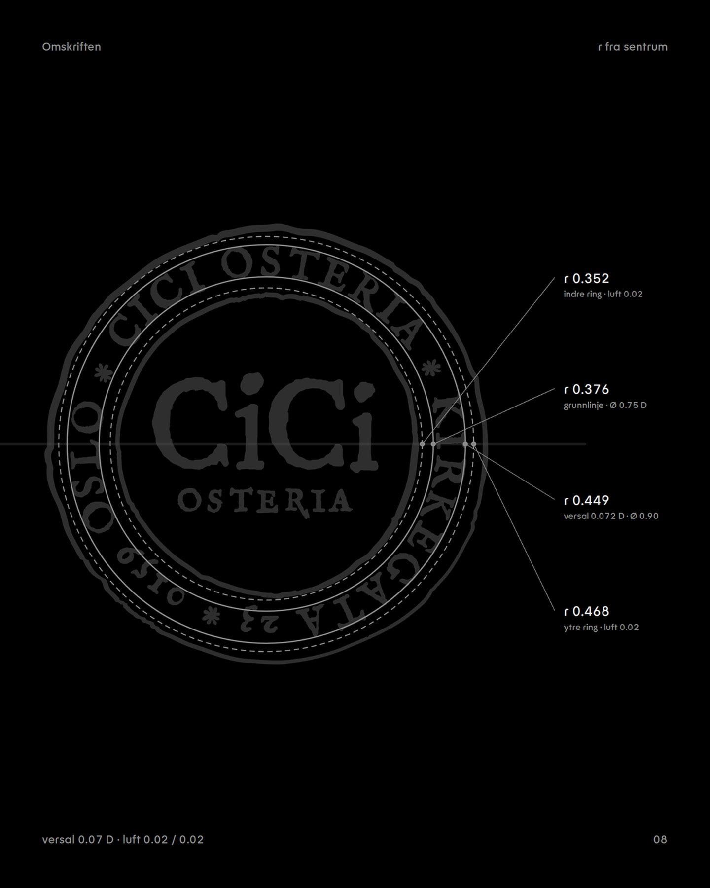 Omskriften Pizza Pasta e Basta: grunnlinje r 0,376 D, versalhøyde 0,072 D.