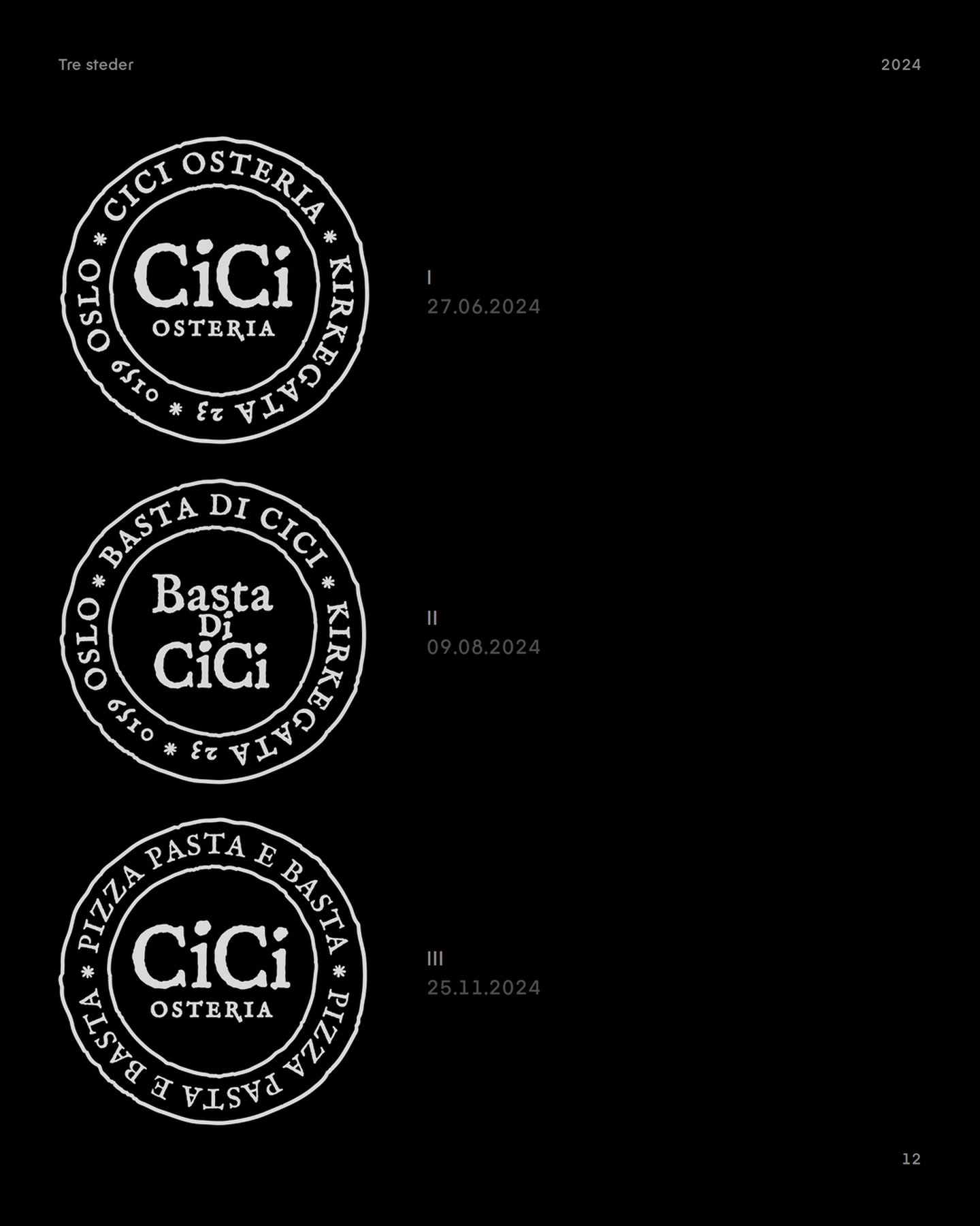 Tre steder, samme ringer: Kirkegata 23, Basta di CiCi, Pizza Pasta e Basta.