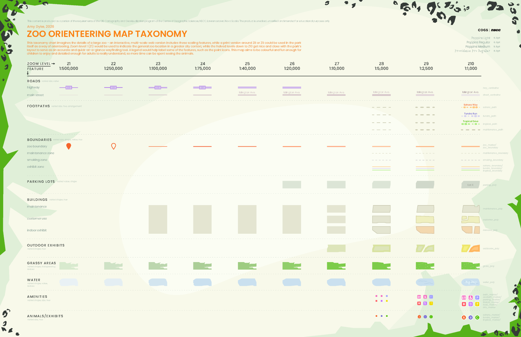 A fun, illustrated map taxonomy chart for zoo orienteering, describing 10 zoom levels and various point, line, and polygon features changing to represent those map scales.