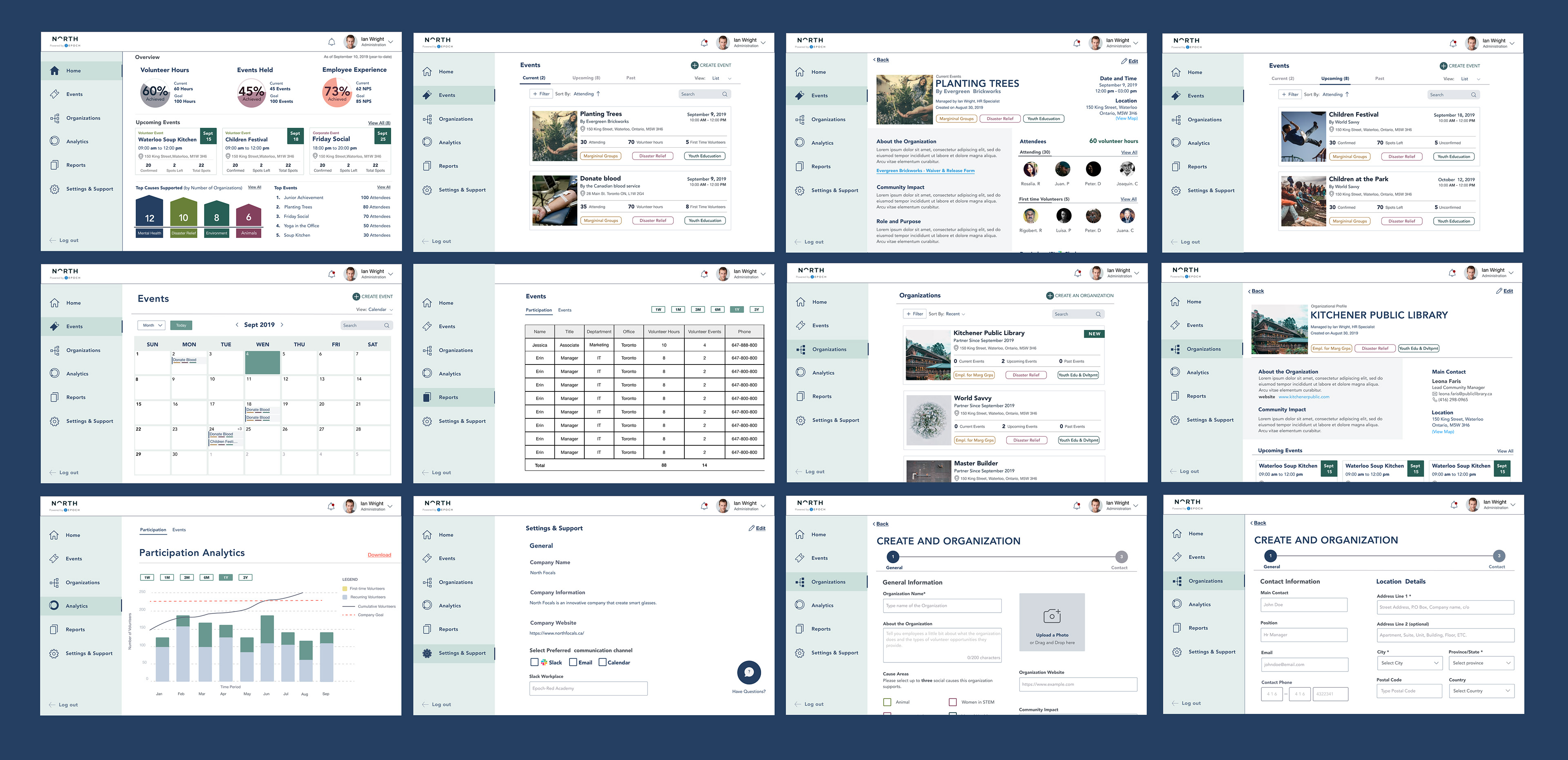Hi-fidelity wireframes, HR Dashboard