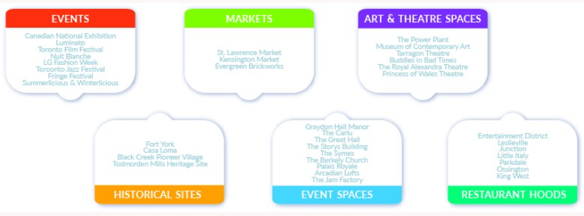 Competitive & Comparative websites
