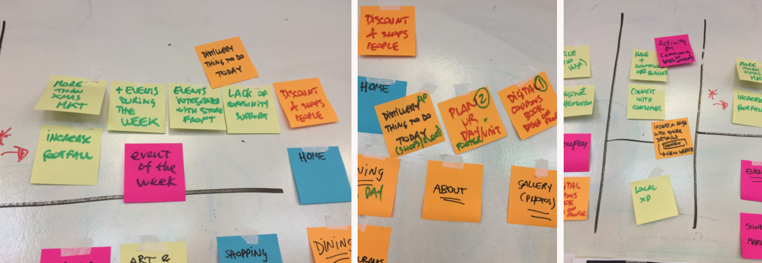 Affinity diagram