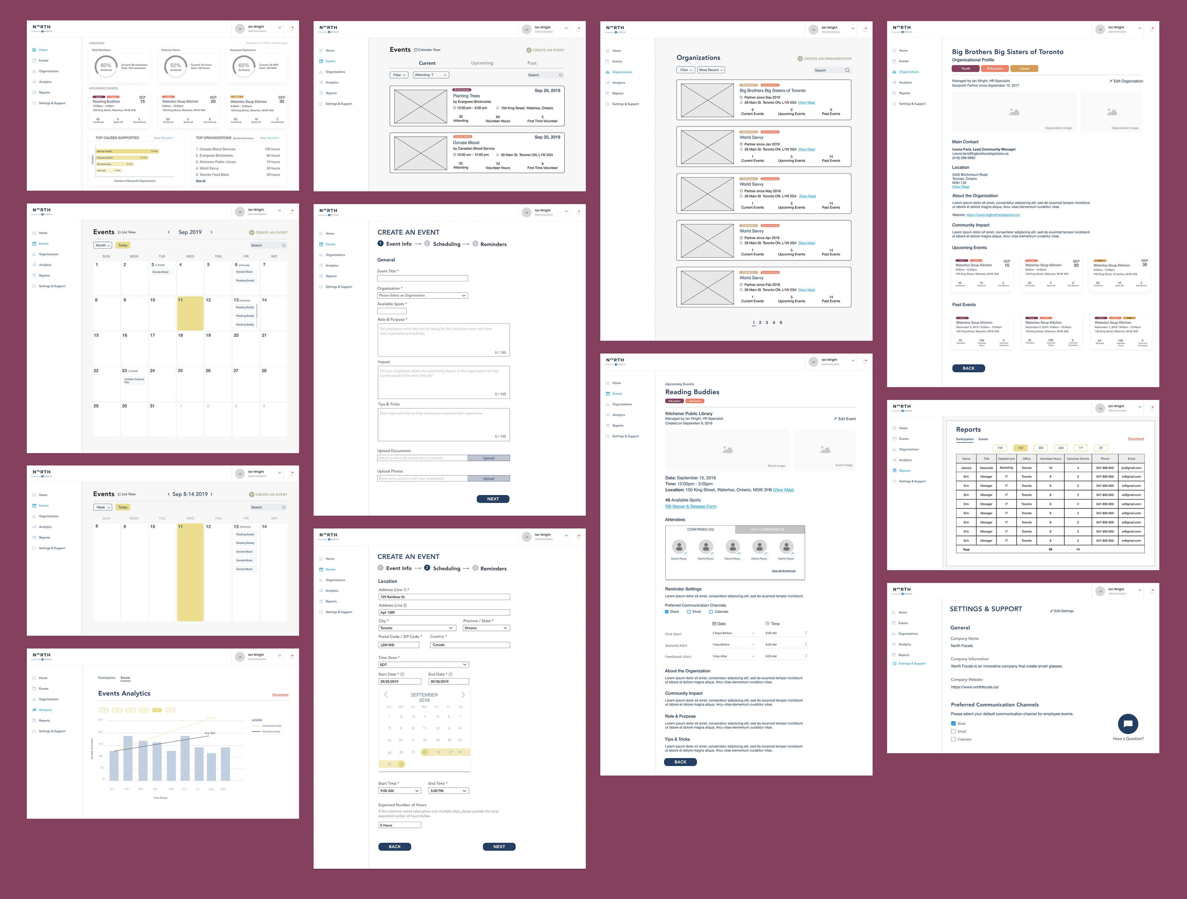 Mid-fidelity wireframes, HR Dashboard