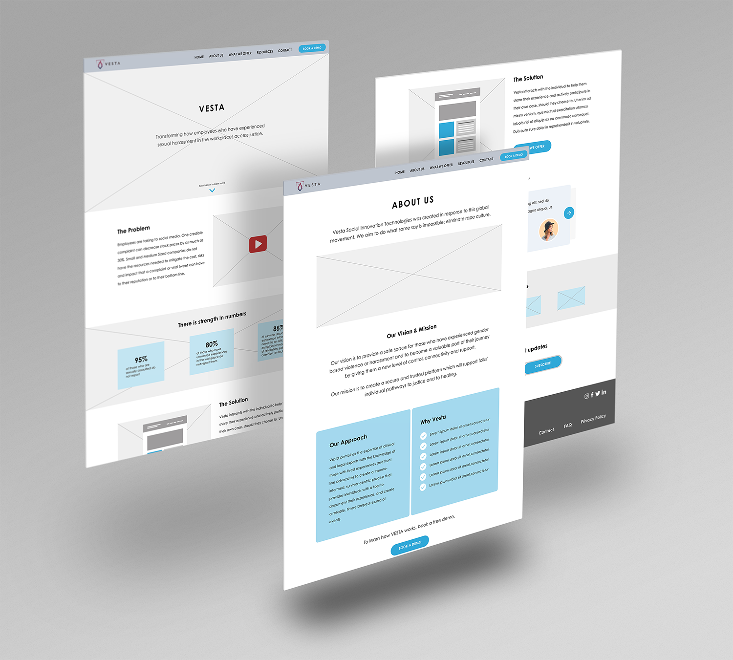 User experience website wireframes