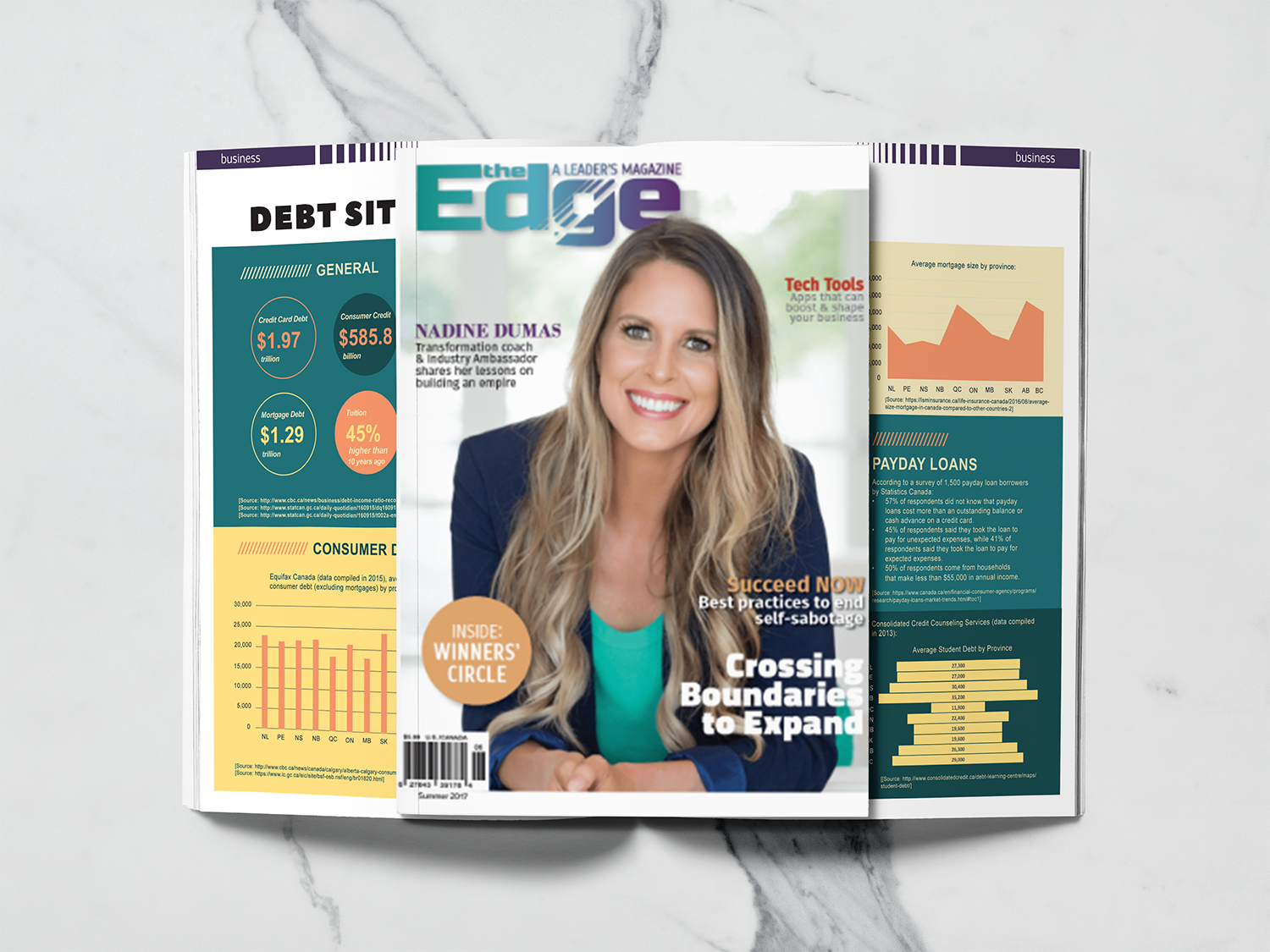 The Edge Magazine page layout