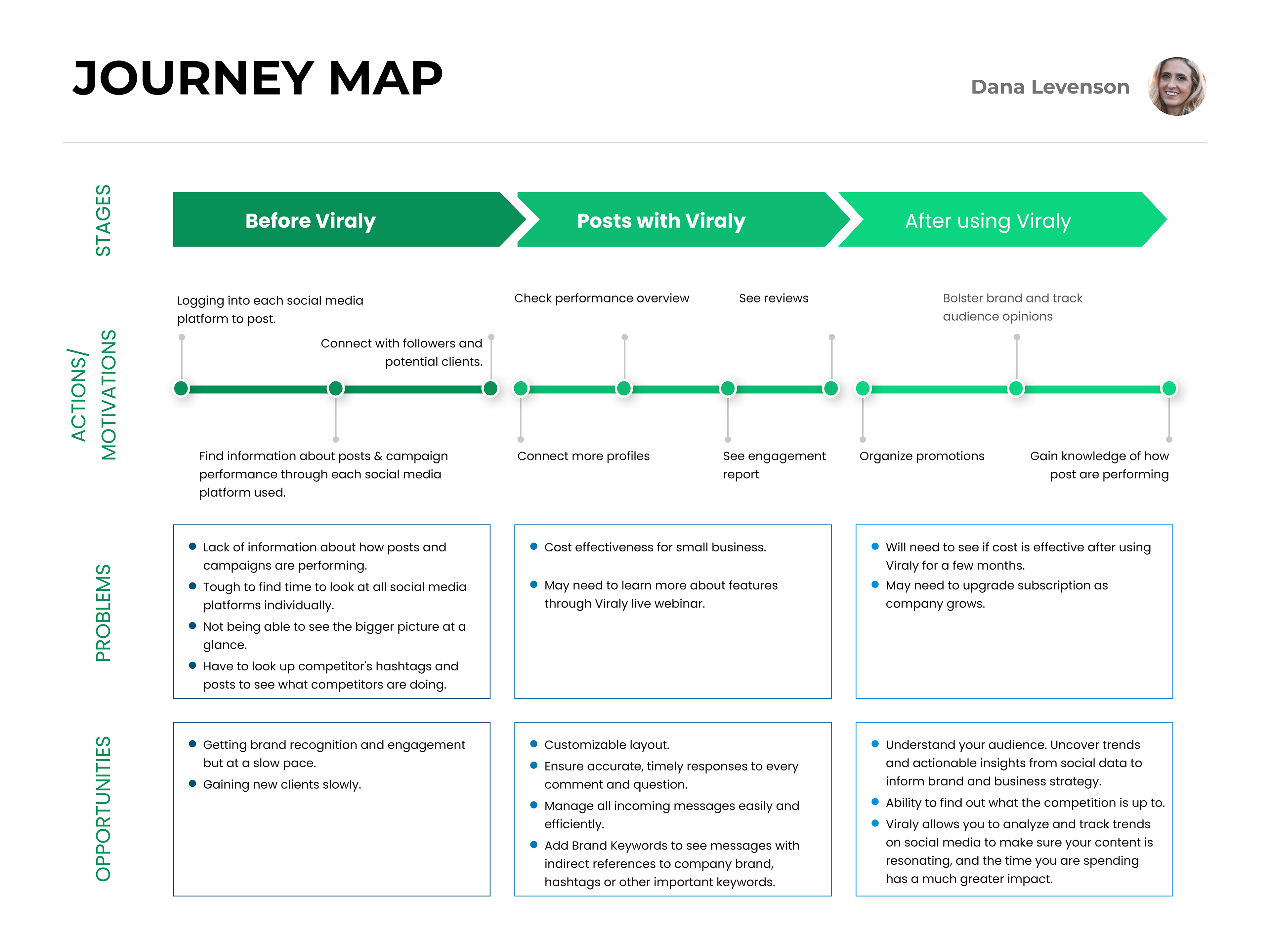Journey Map