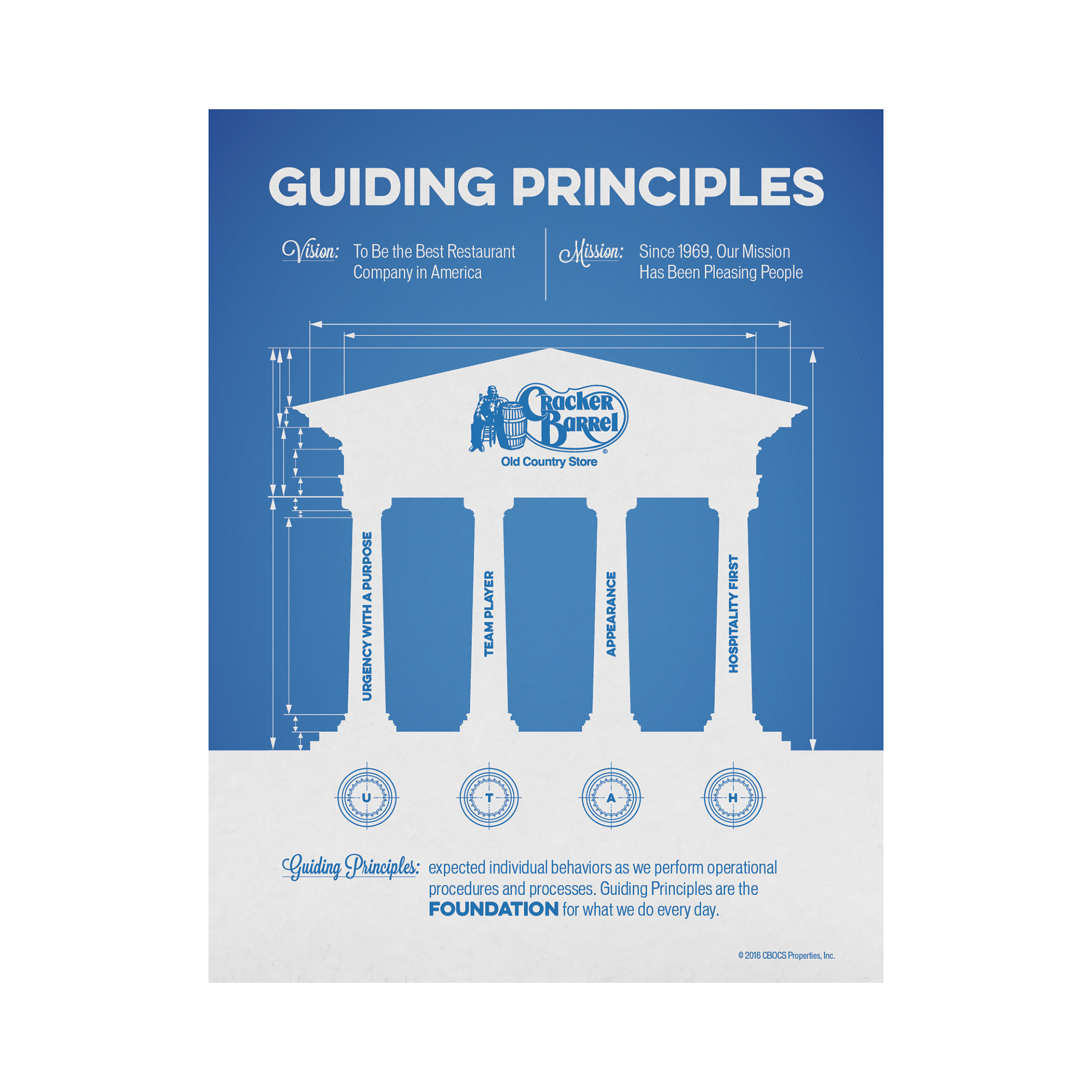 Employee awareness poster © CBOCS Properties, Inc.