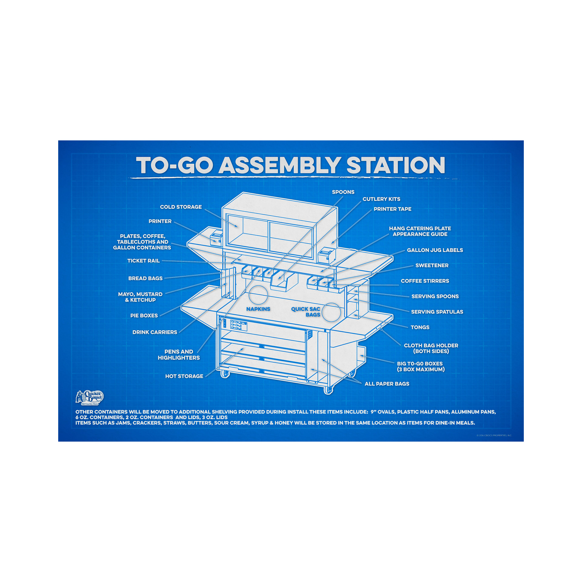 Informational/training graphic for employees © CBOCS Properties, Inc.