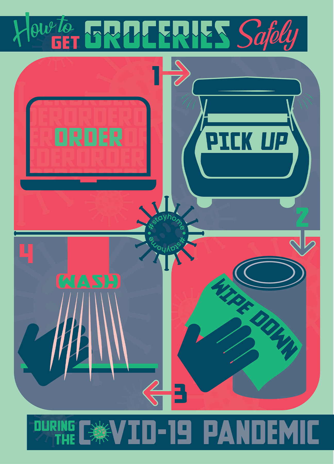 Infographic created using Illustrator