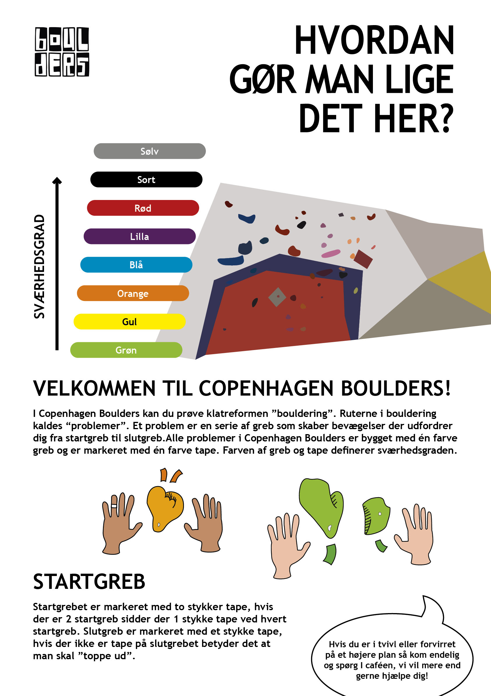 HOW-TO POSTER FOR COPENHAGEN BOULDERS