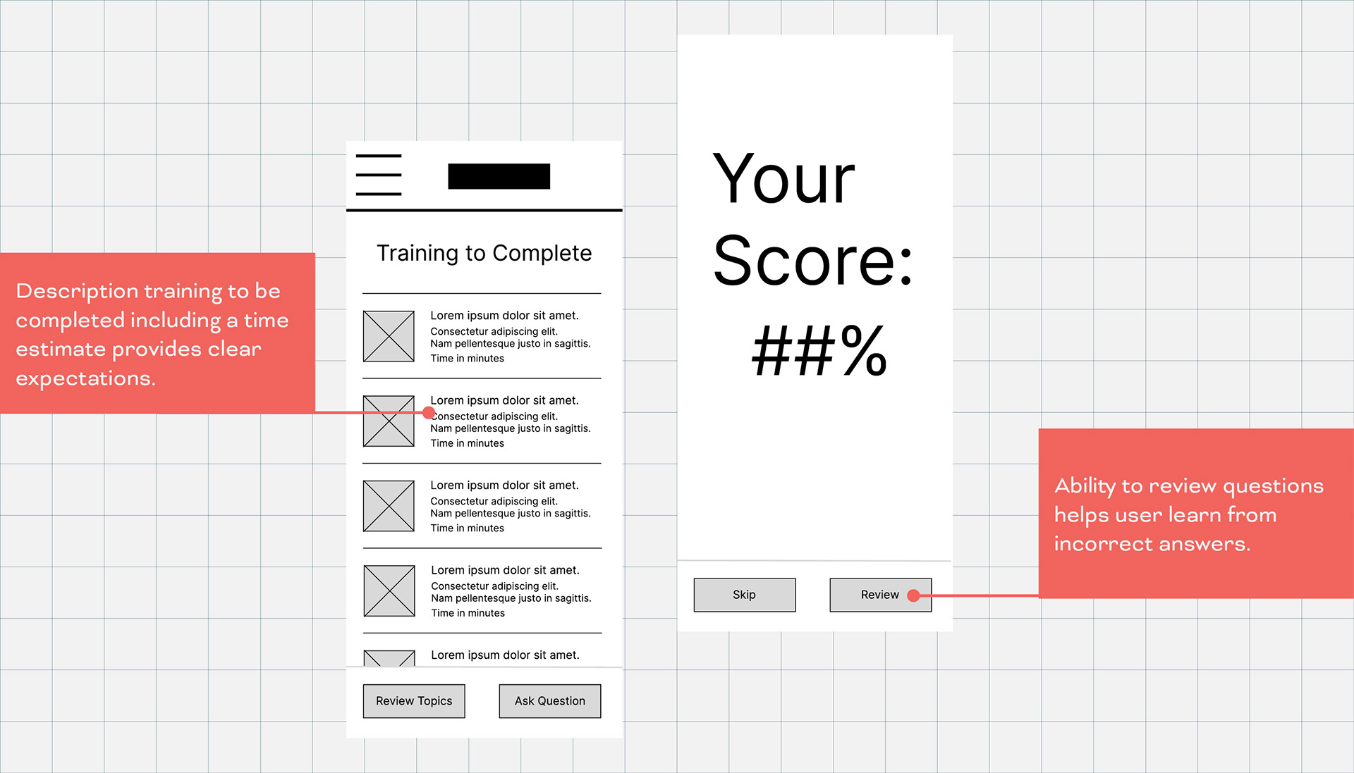 Image showing wireframes and key app features.