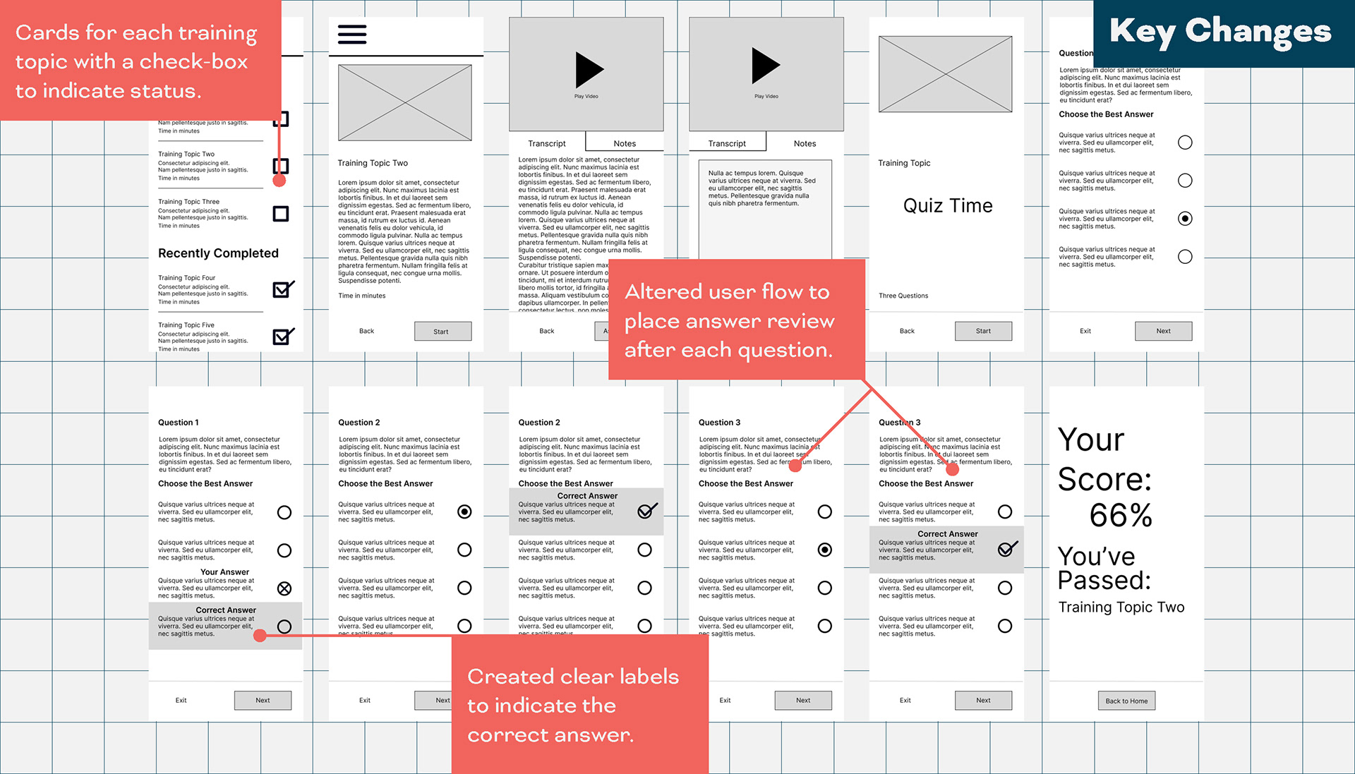 Grid of app wireframes highlighting key changes.
