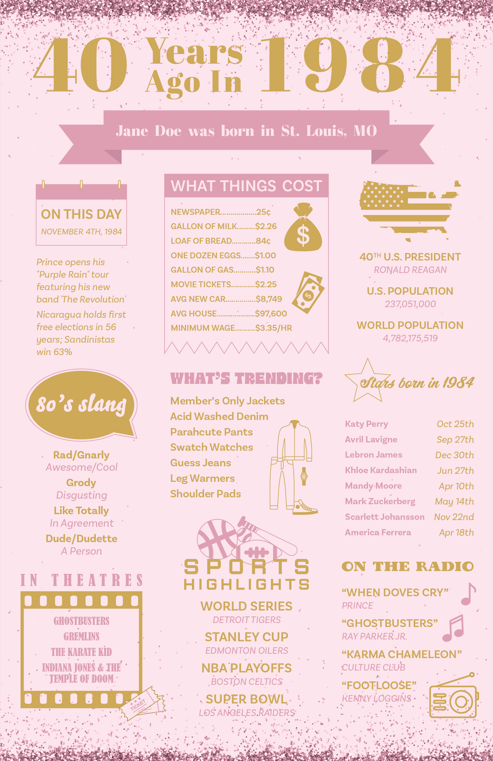 40th Birthday Poster