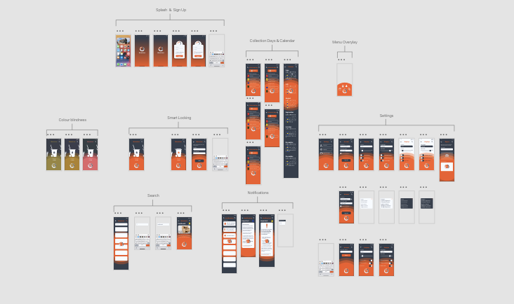 Wireframes in Adobe Xd