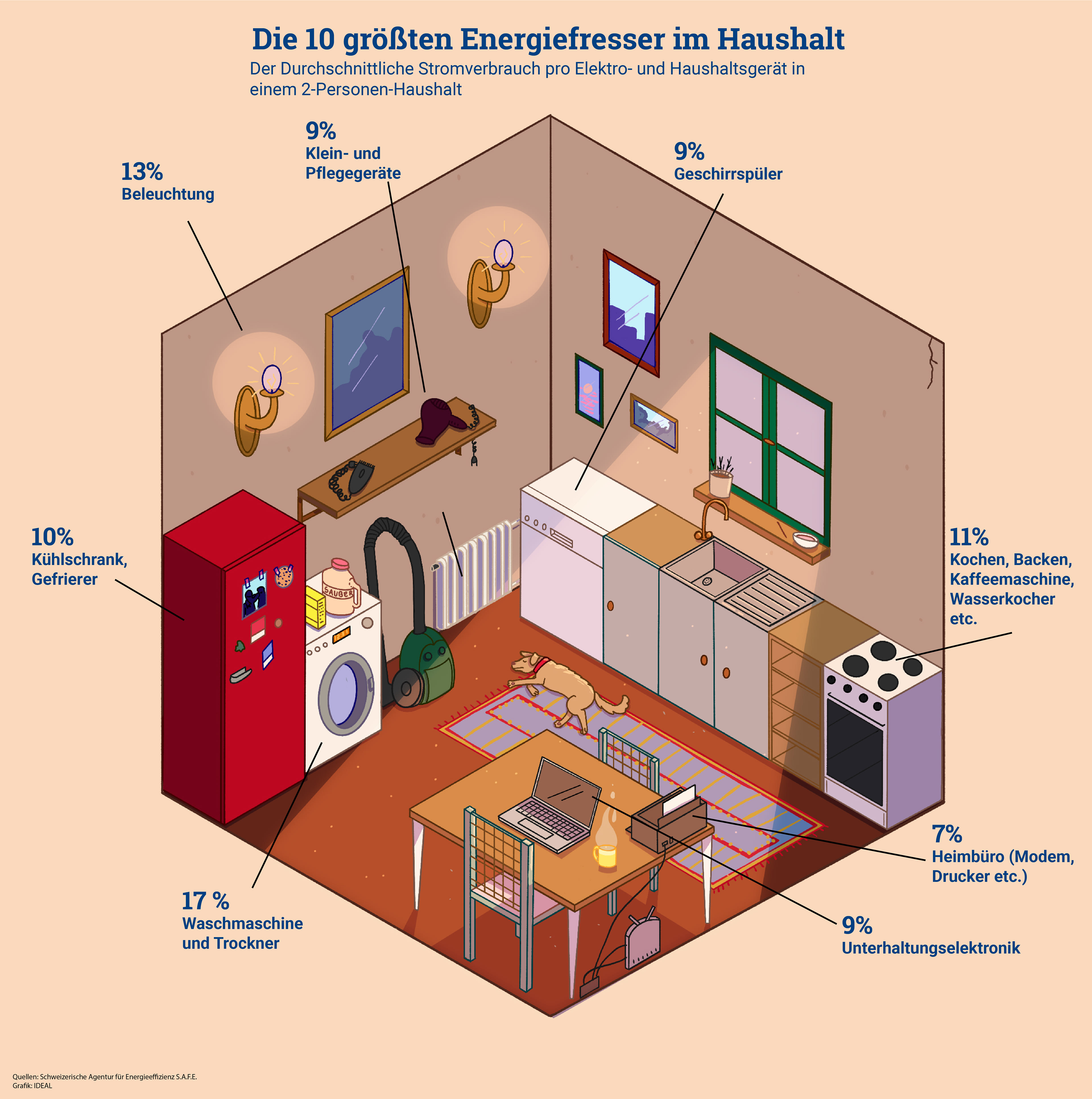 Illustration for IDEAL Magazin