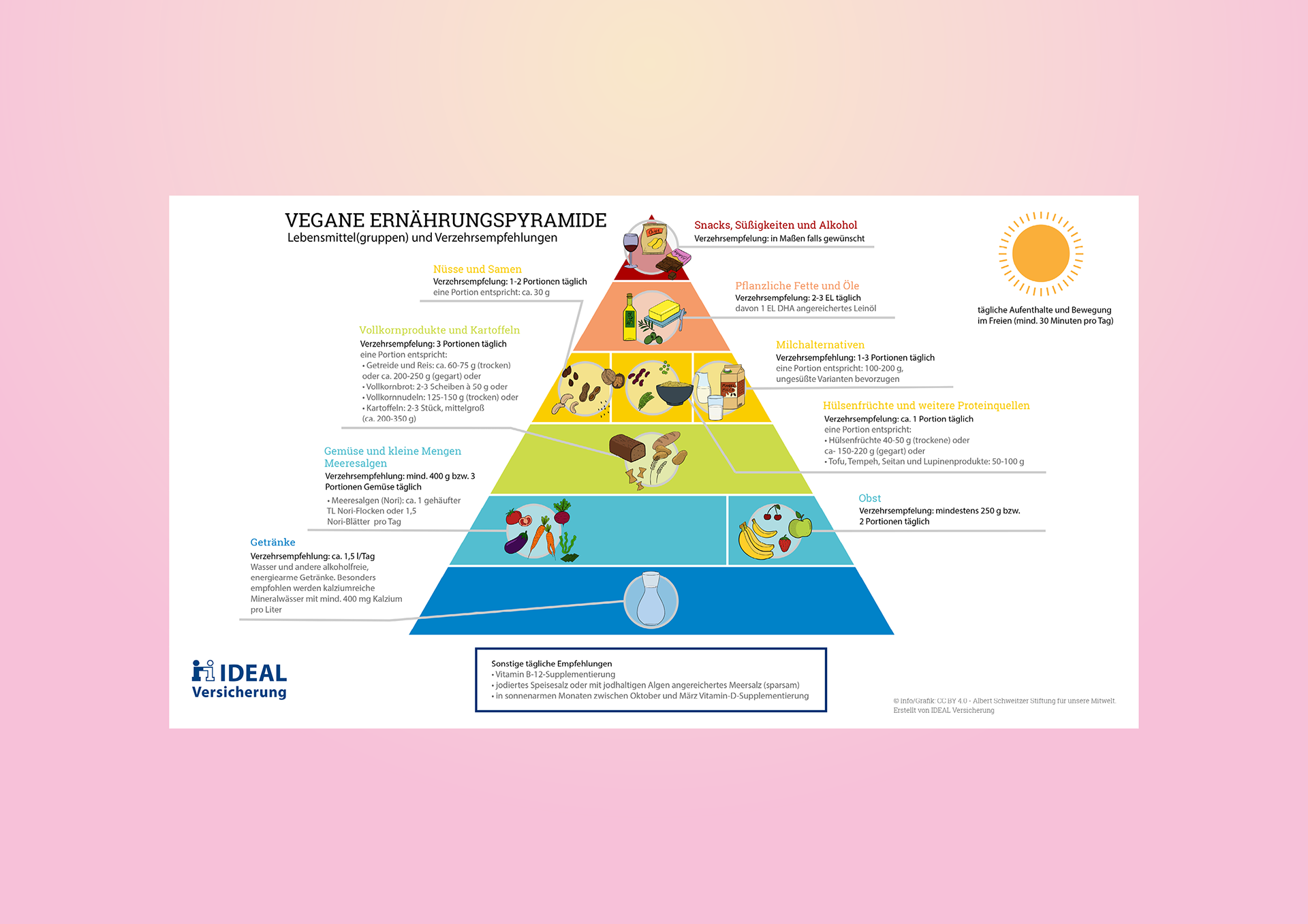 Visual for my client "IDEAL"